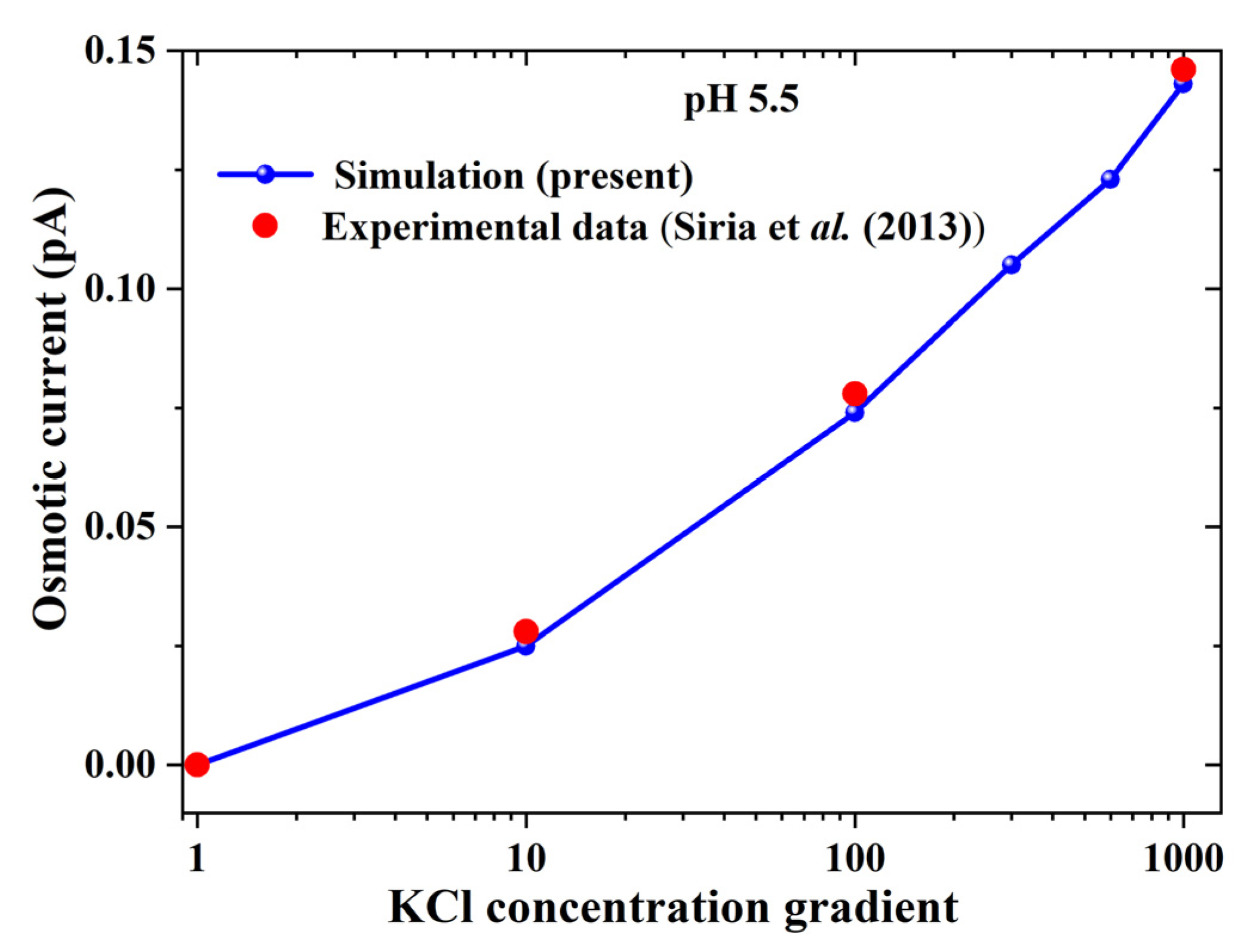 Nanomaterials 12 02774 g003 550