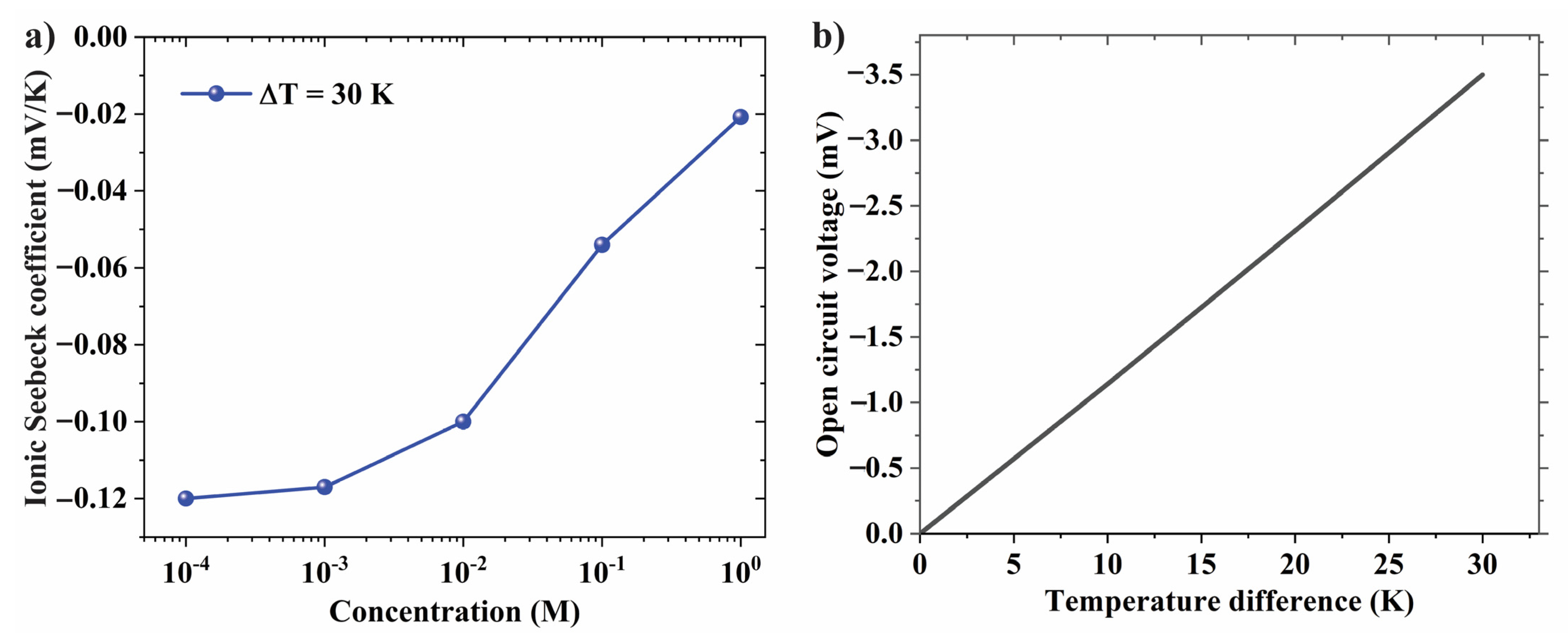 Nanomaterials 12 02774 g004 550
