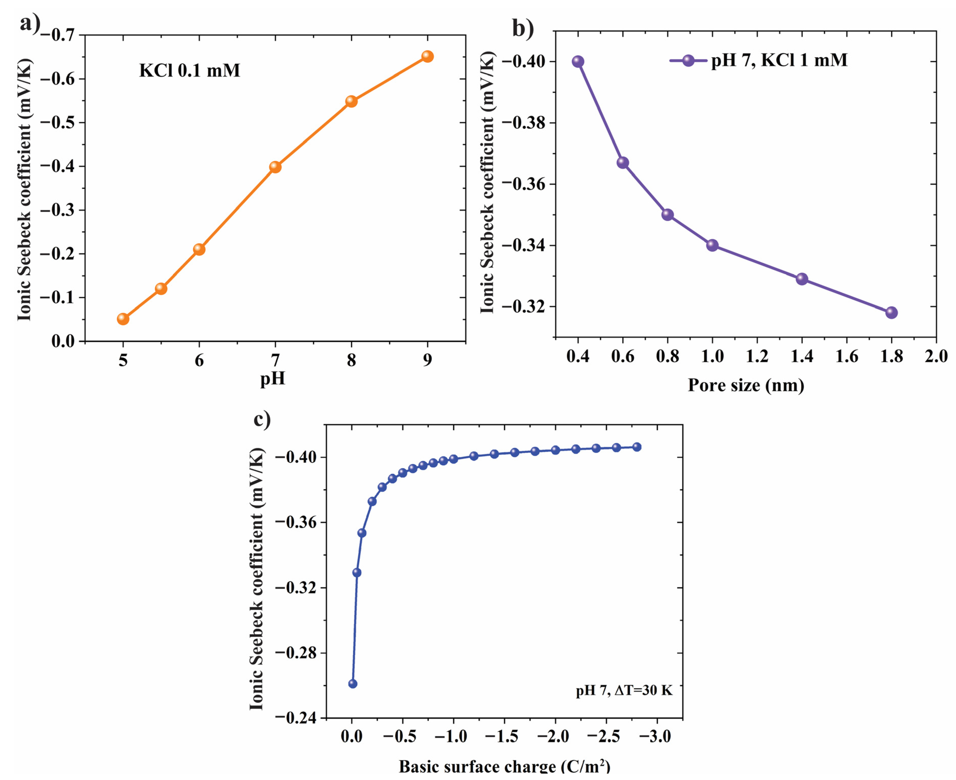 Nanomaterials 12 02774 g005 550