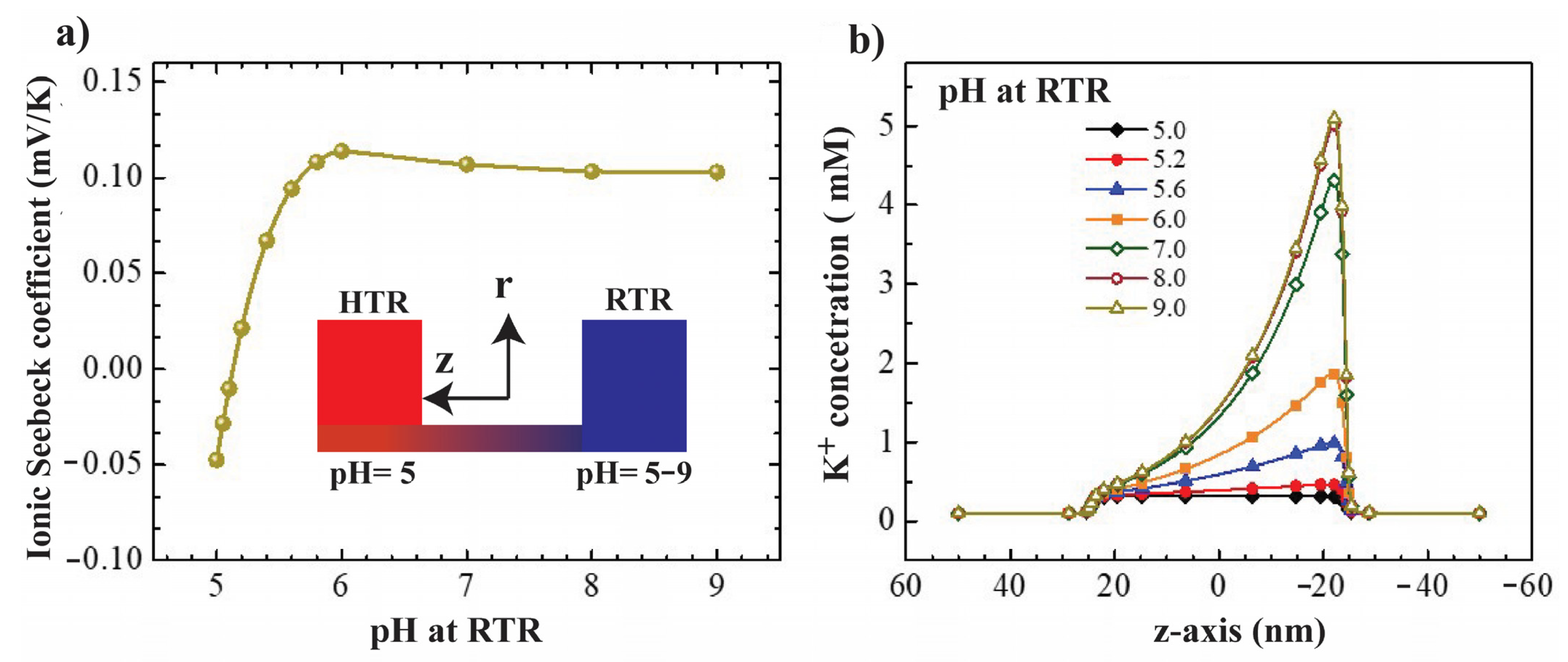 Nanomaterials 12 02774 g006 550