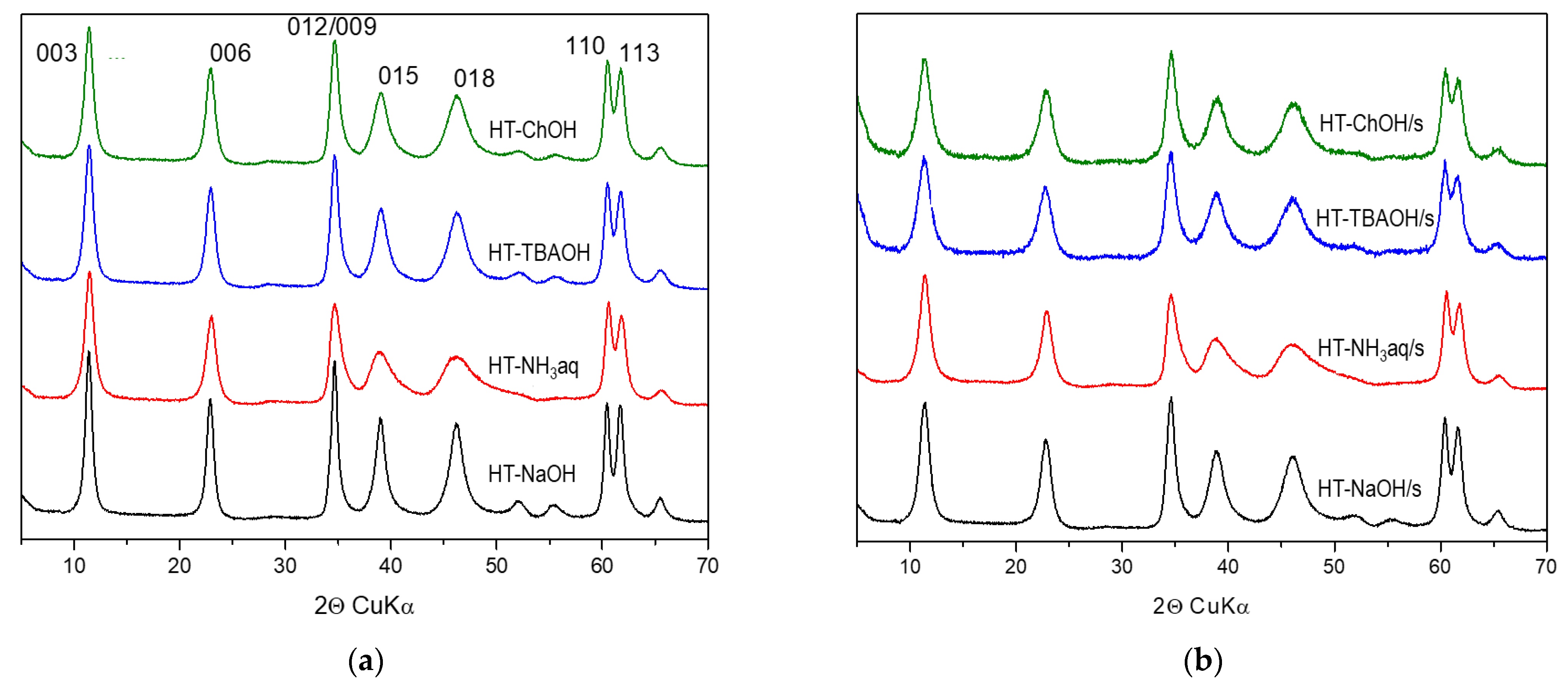 Nanomaterials 12 02775 g002