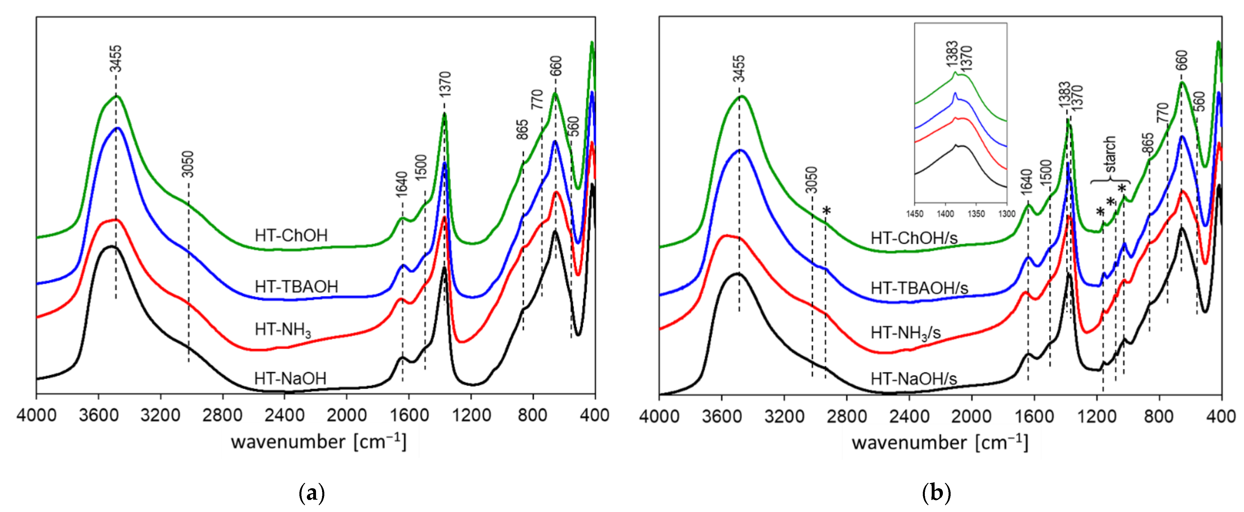 Nanomaterials 12 02775 g004