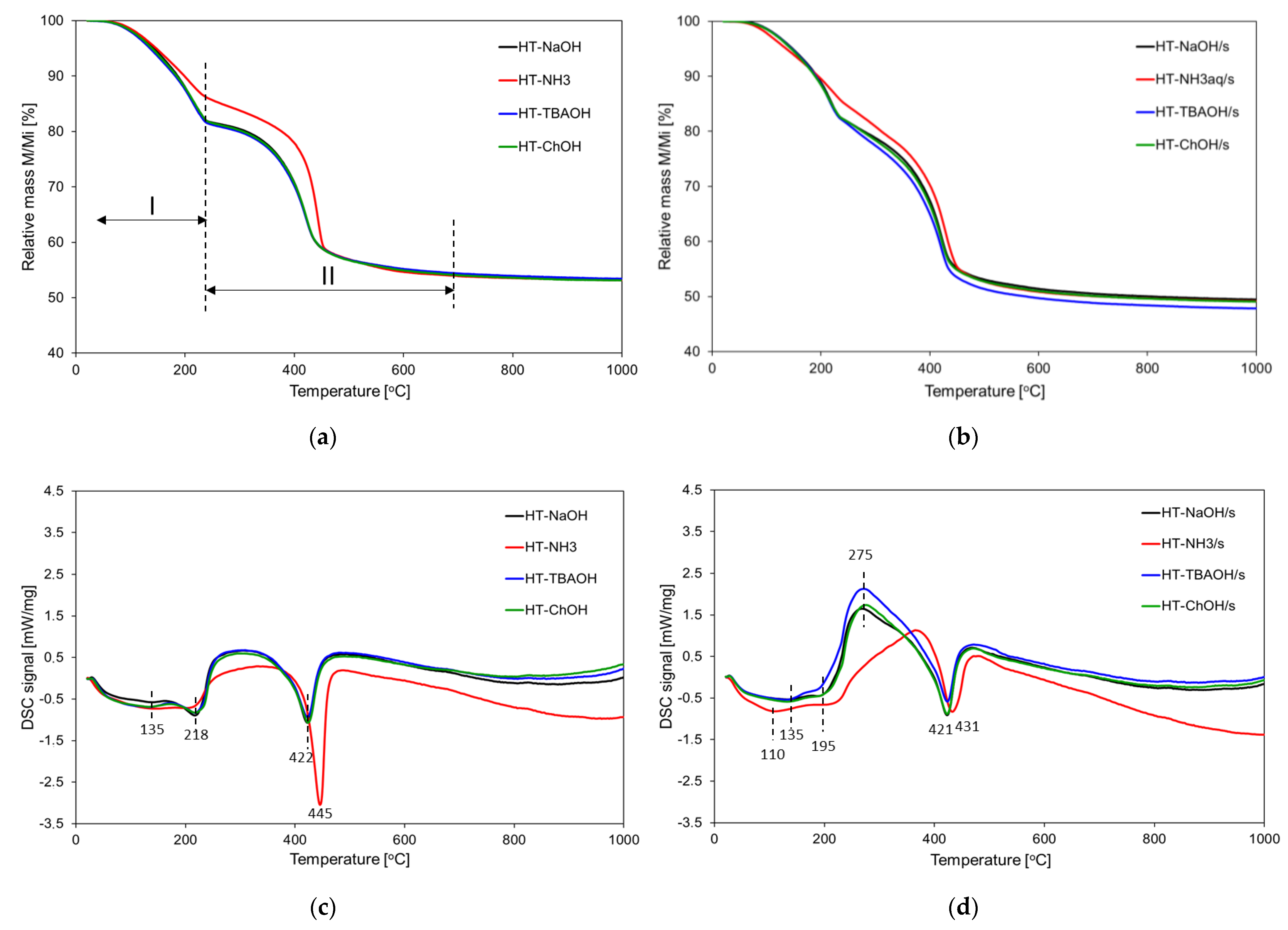 Nanomaterials 12 02775 g005