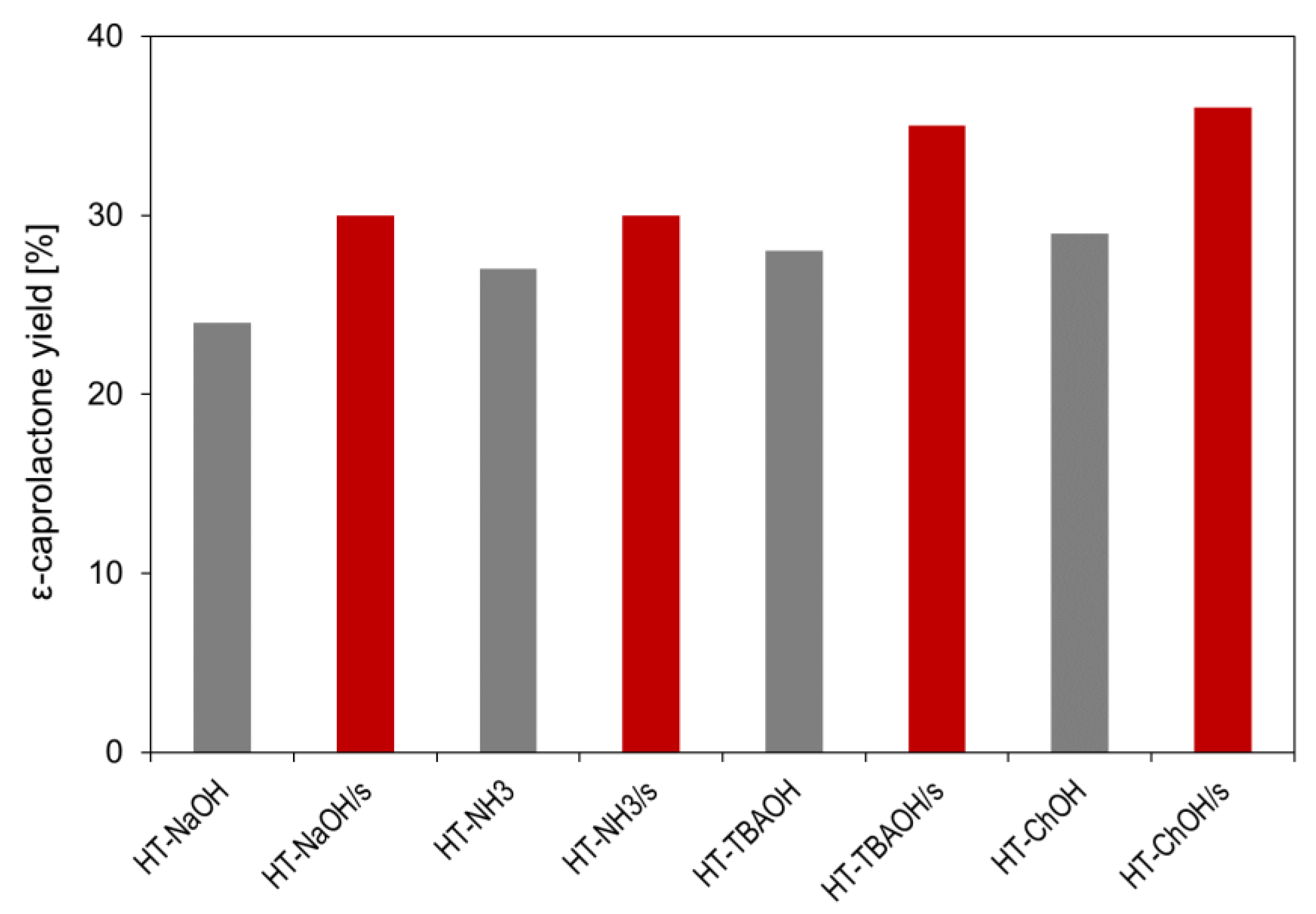 Nanomaterials 12 02775 g007