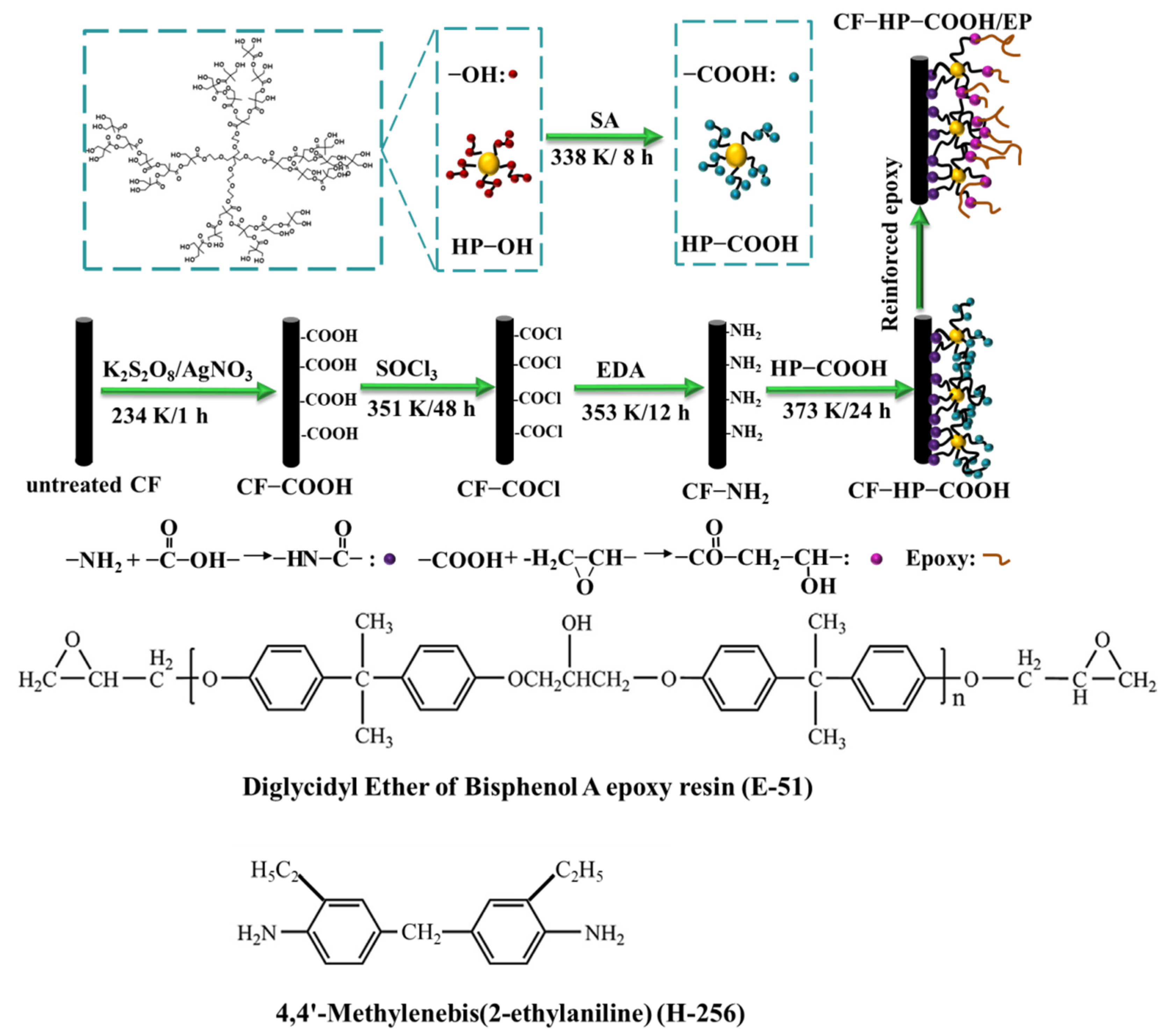 Nanomaterials 12 02778 g001
