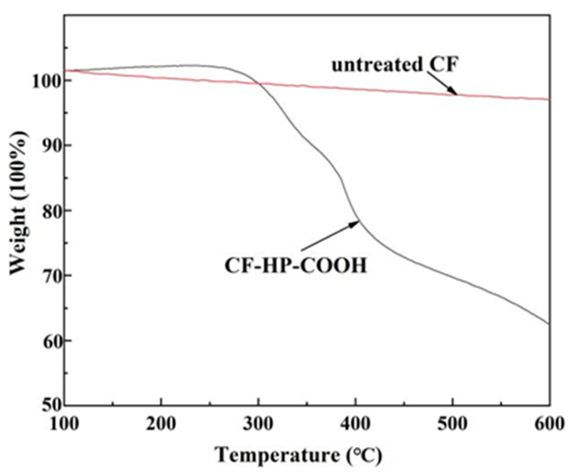 Nanomaterials 12 02778 g004