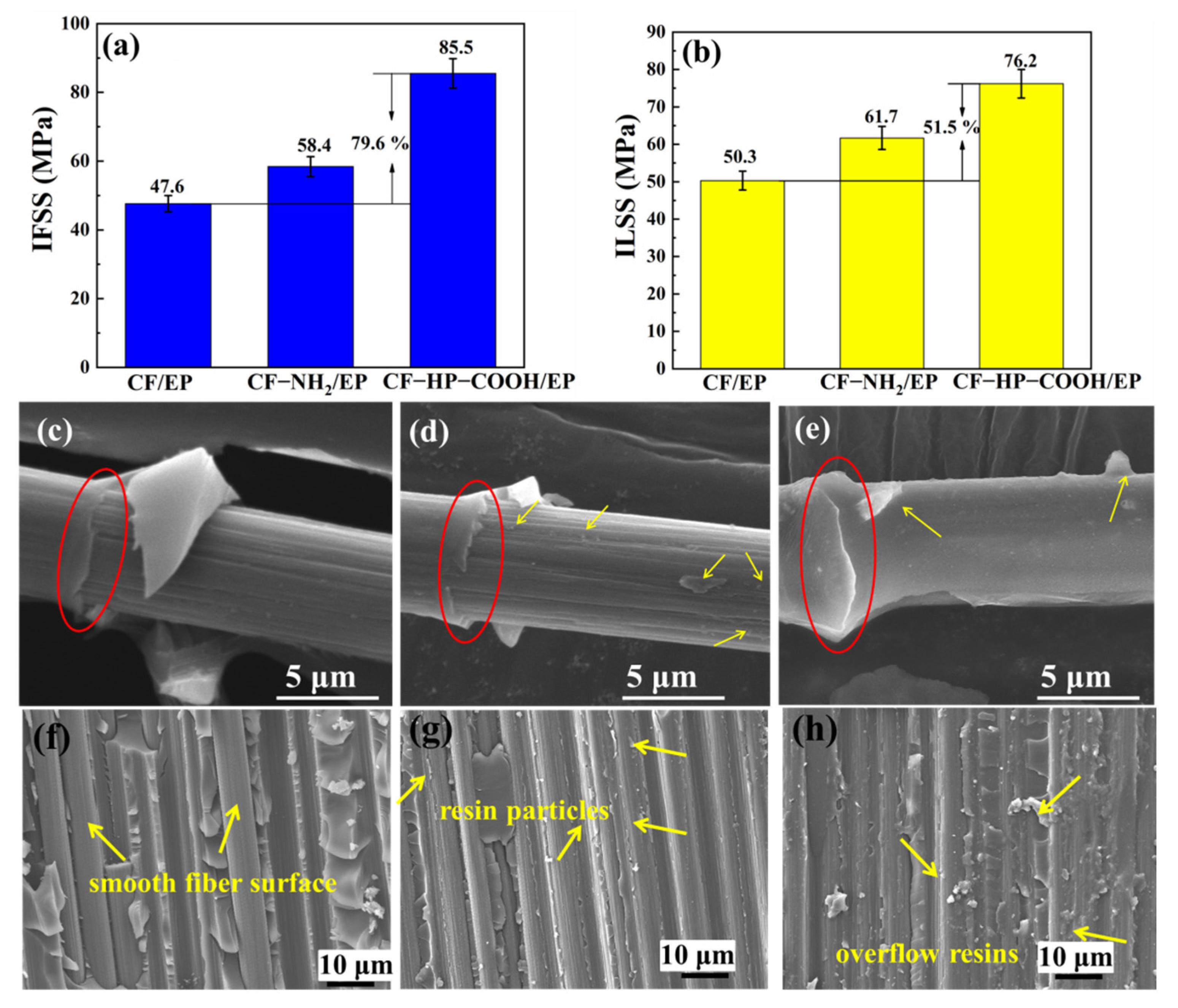 Nanomaterials 12 02778 g007