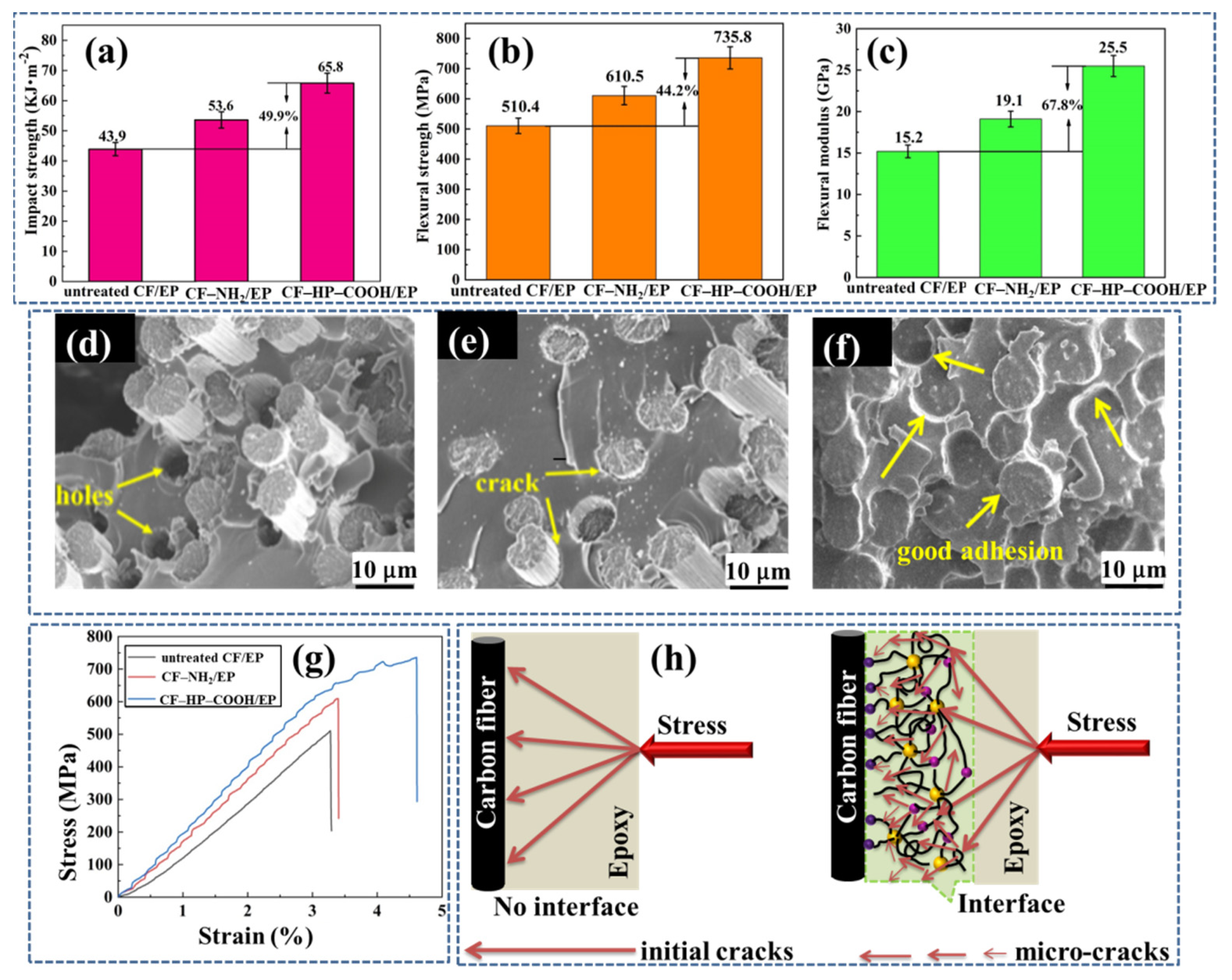 Nanomaterials 12 02778 g008