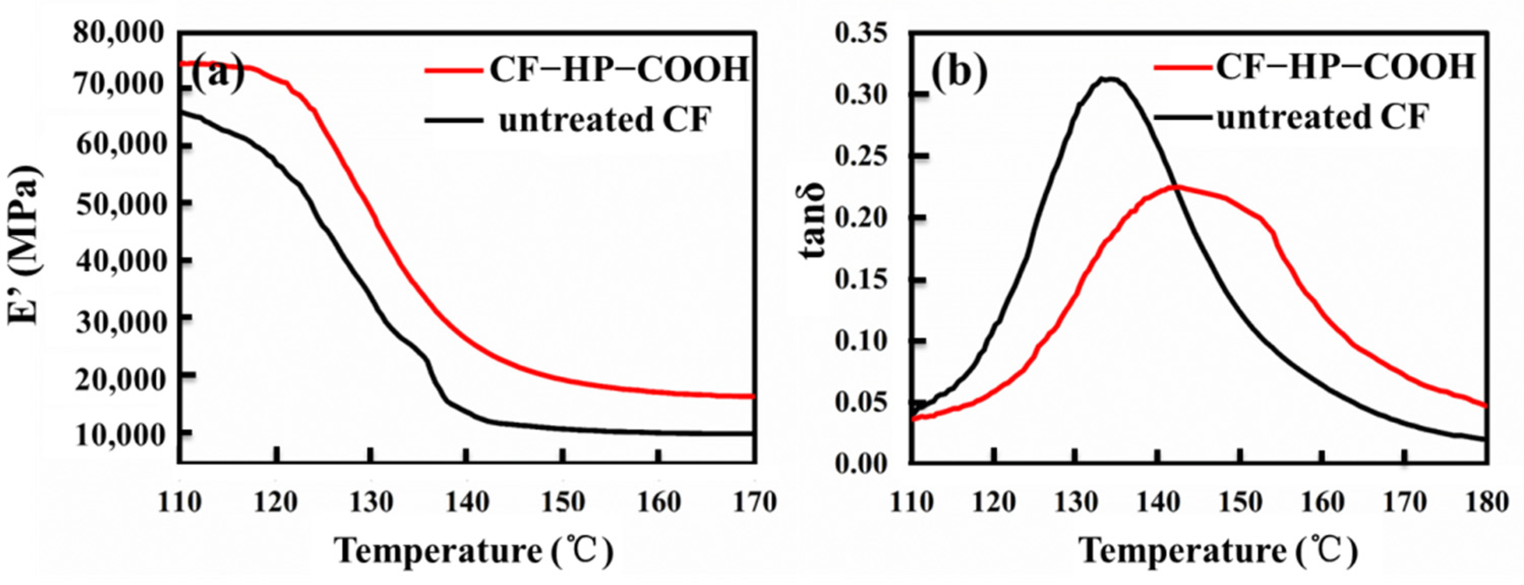 Nanomaterials 12 02778 g009