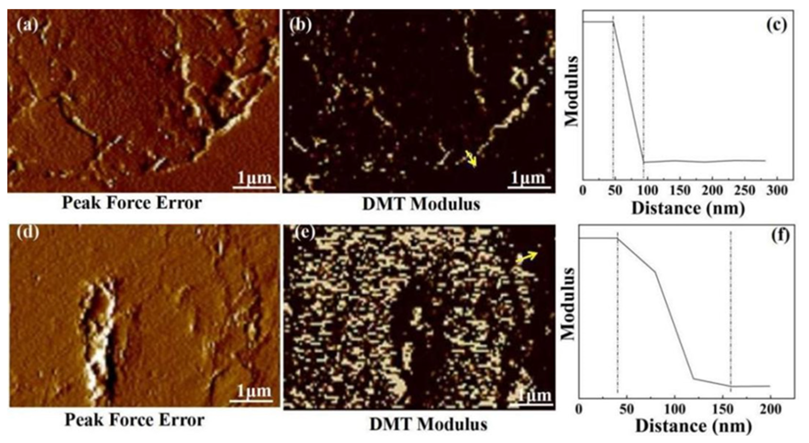 Nanomaterials 12 02778 g010