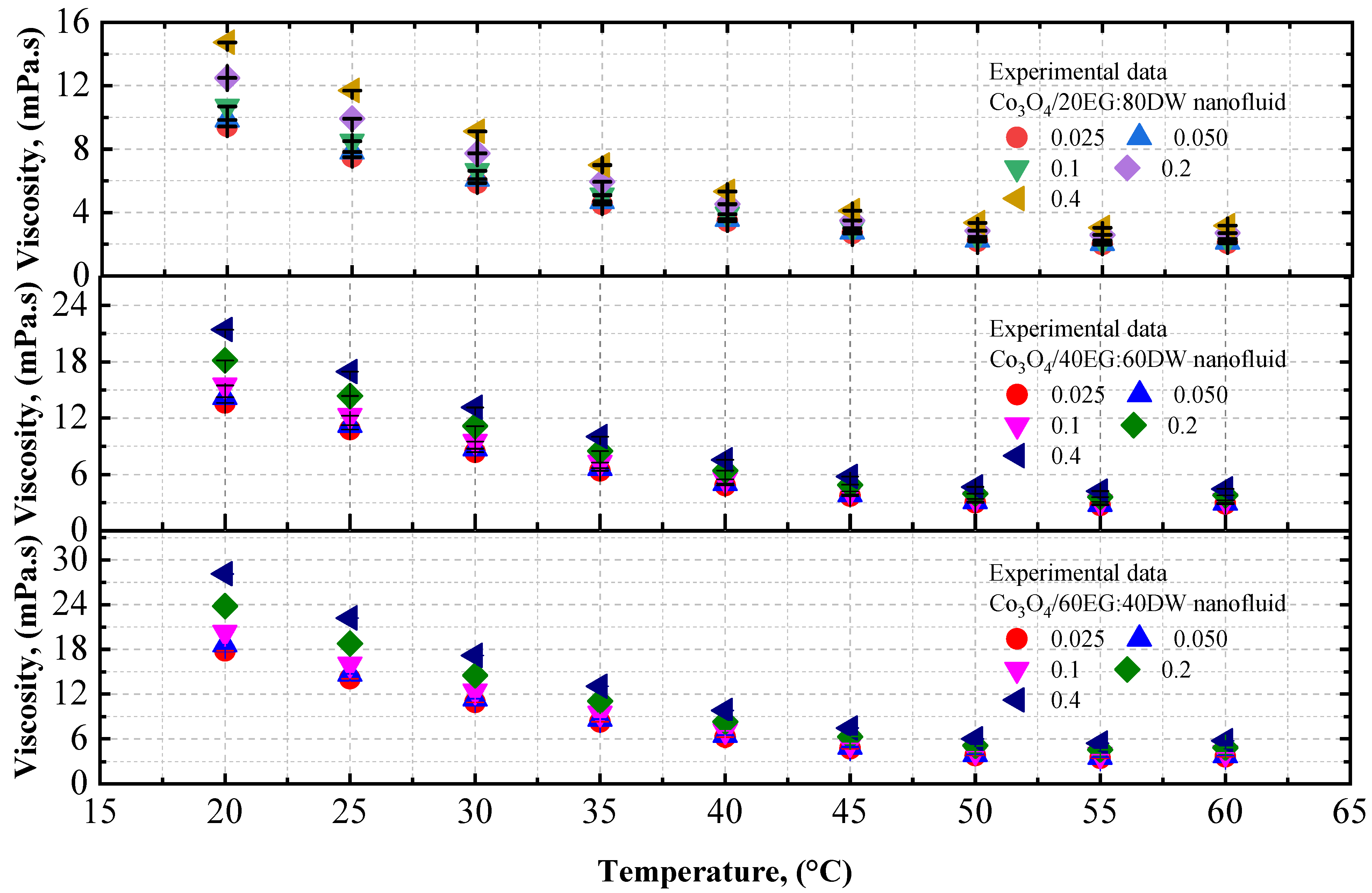 Nanomaterials 12 02779 g006