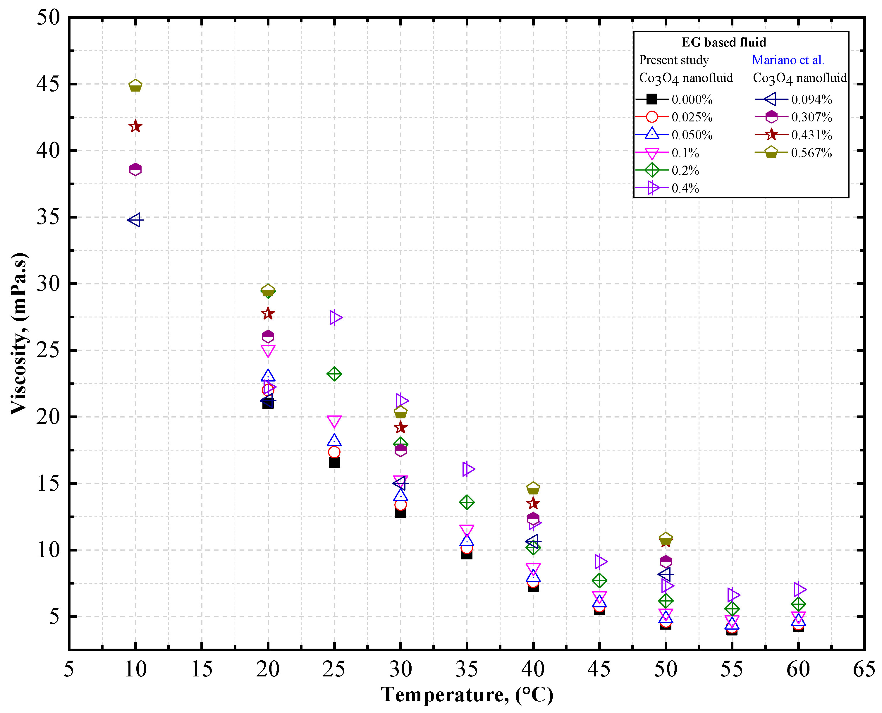Nanomaterials 12 02779 g012
