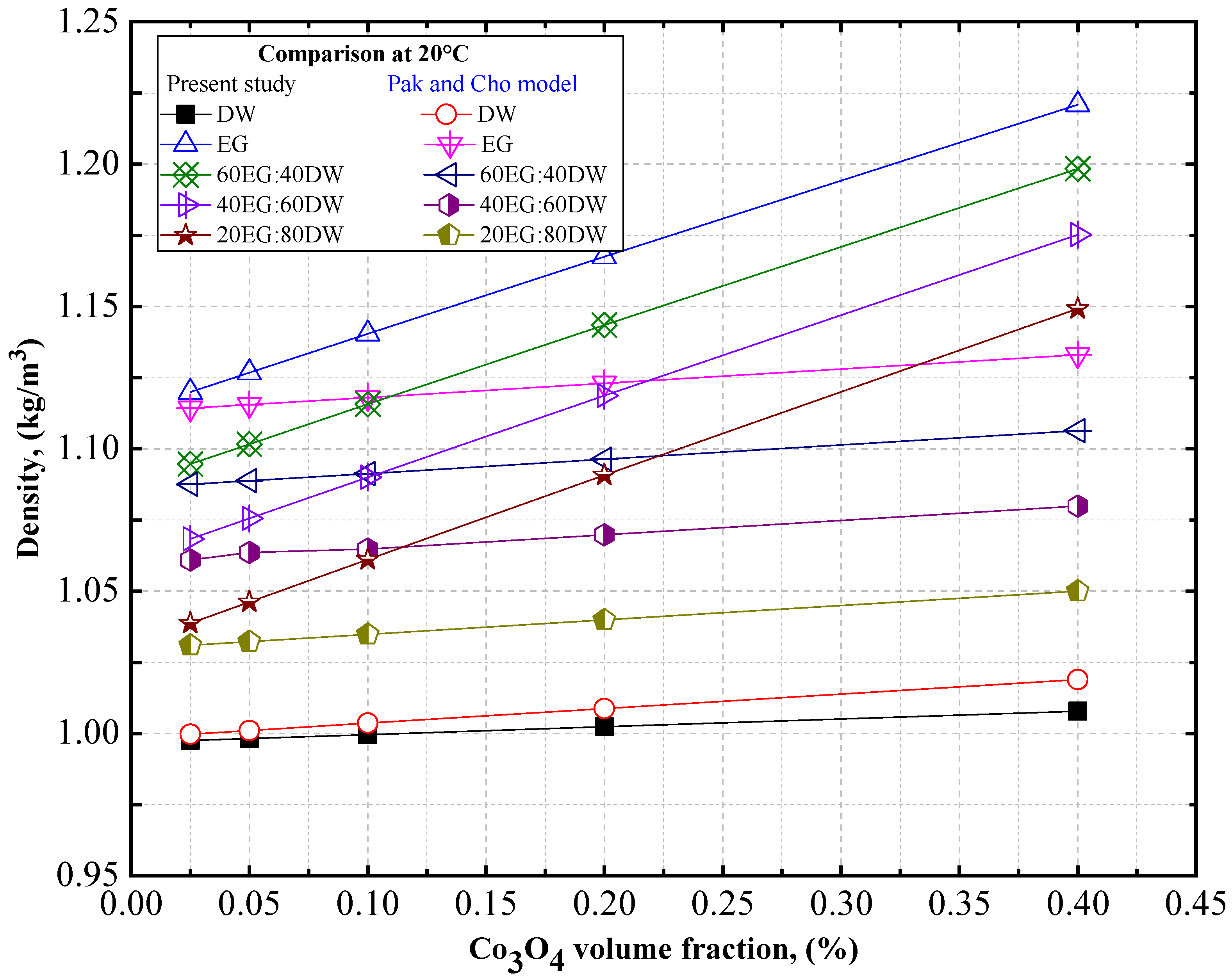 Nanomaterials 12 02779 g013