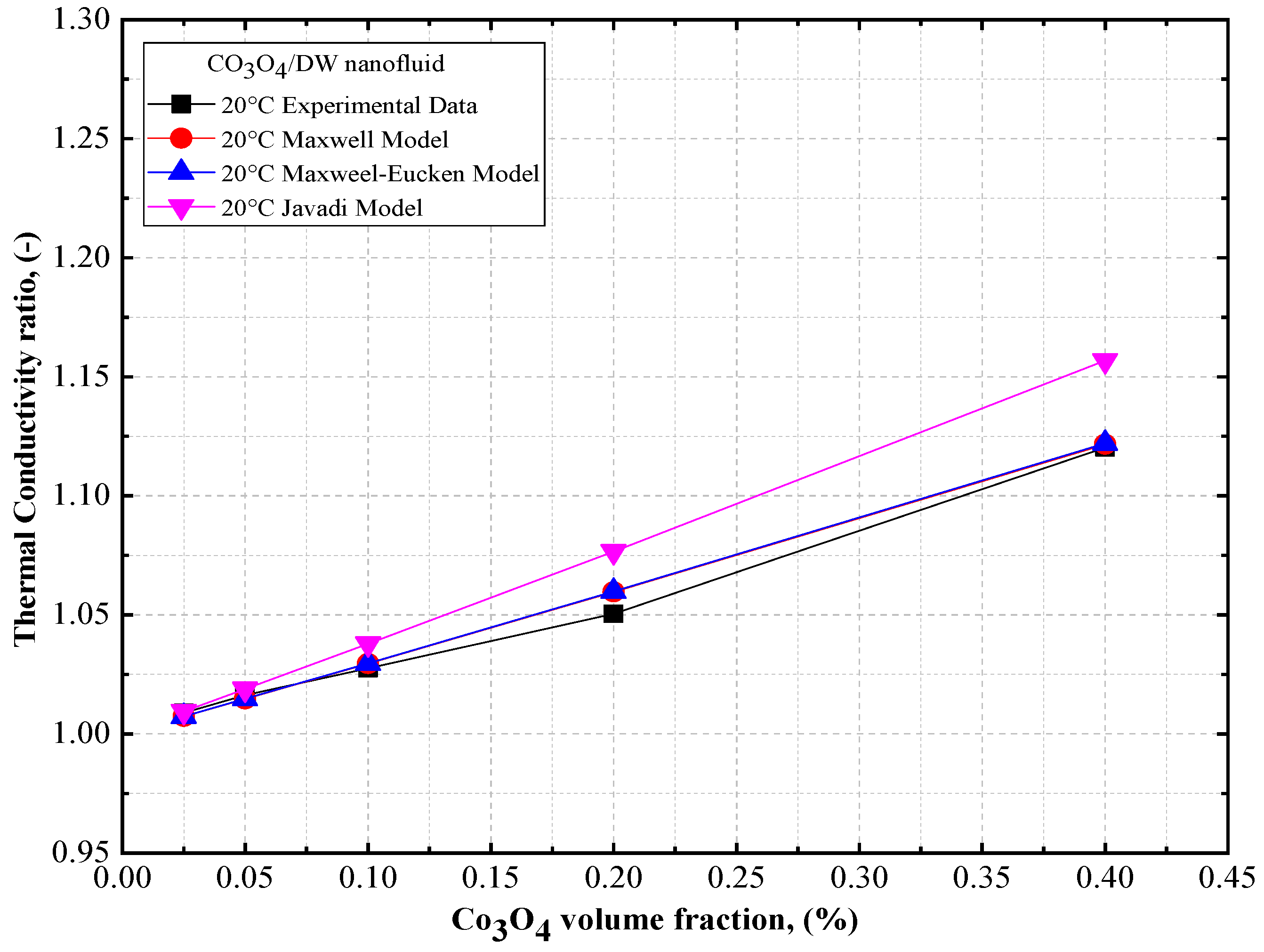 Nanomaterials 12 02779 g014