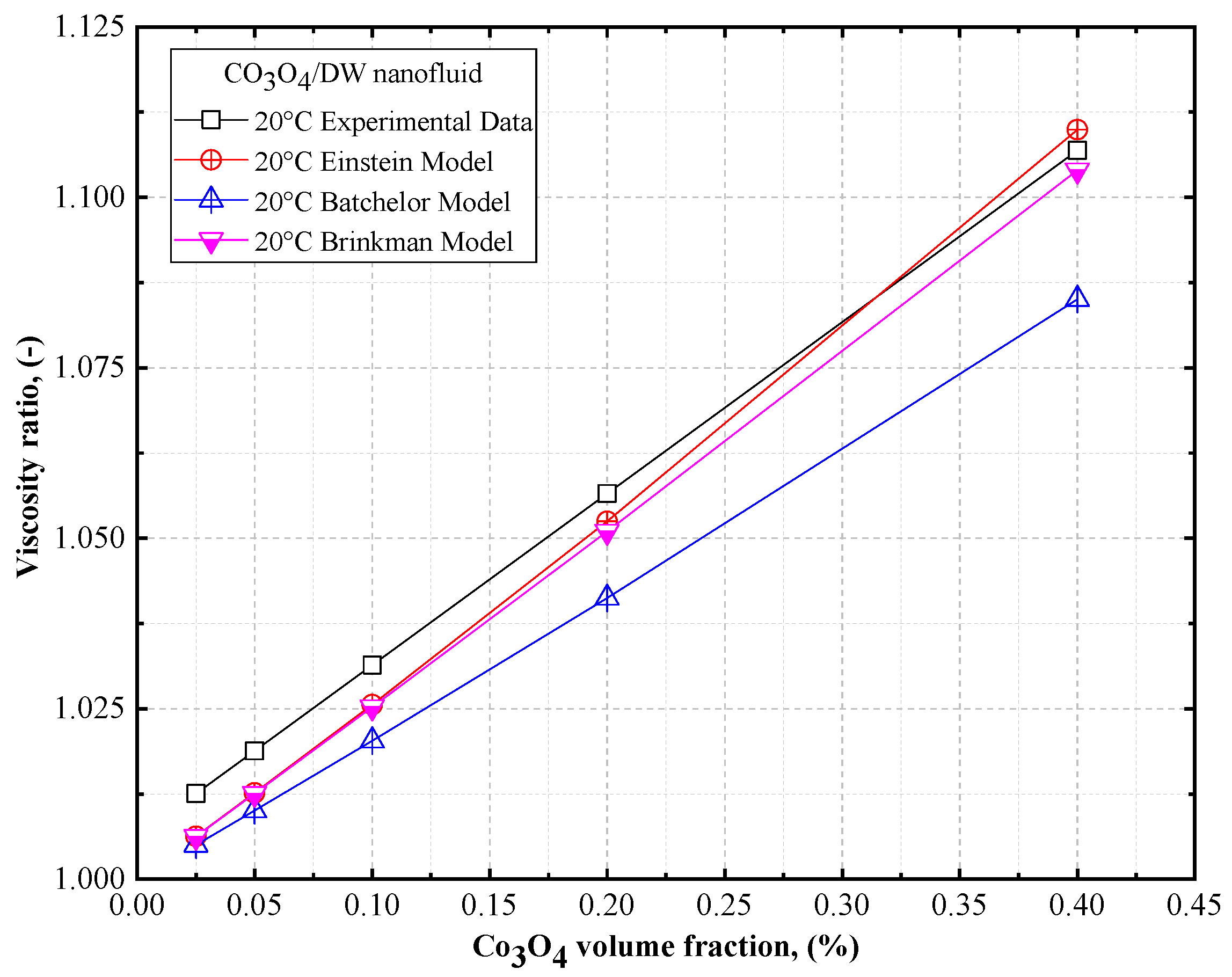Nanomaterials 12 02779 g016