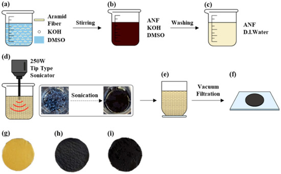ソルト Multifunctional Hole Transport Strategy for Highly Efficient