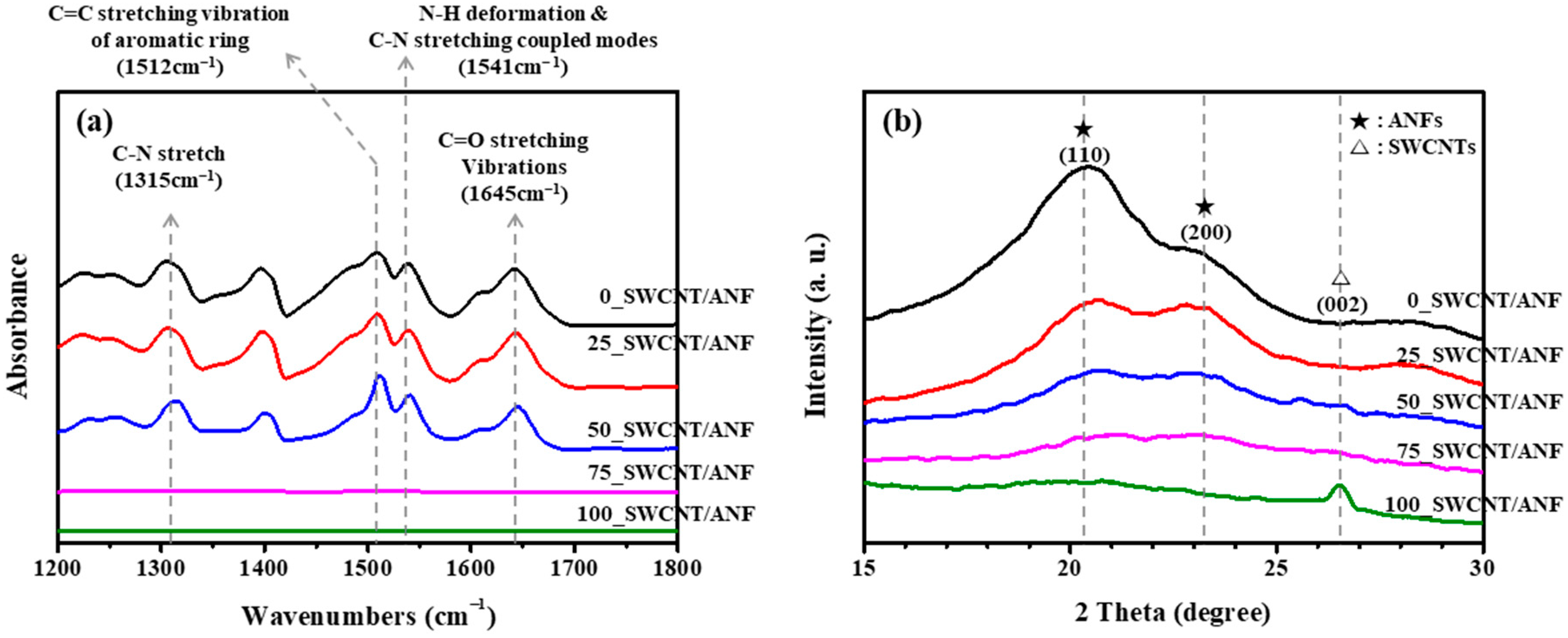 Nanomaterials 12 02780 g003