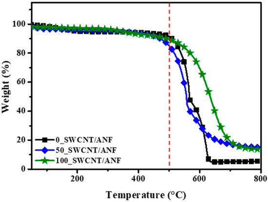 The Joule Heating Effect of a Foldable and Cuttable Sheet