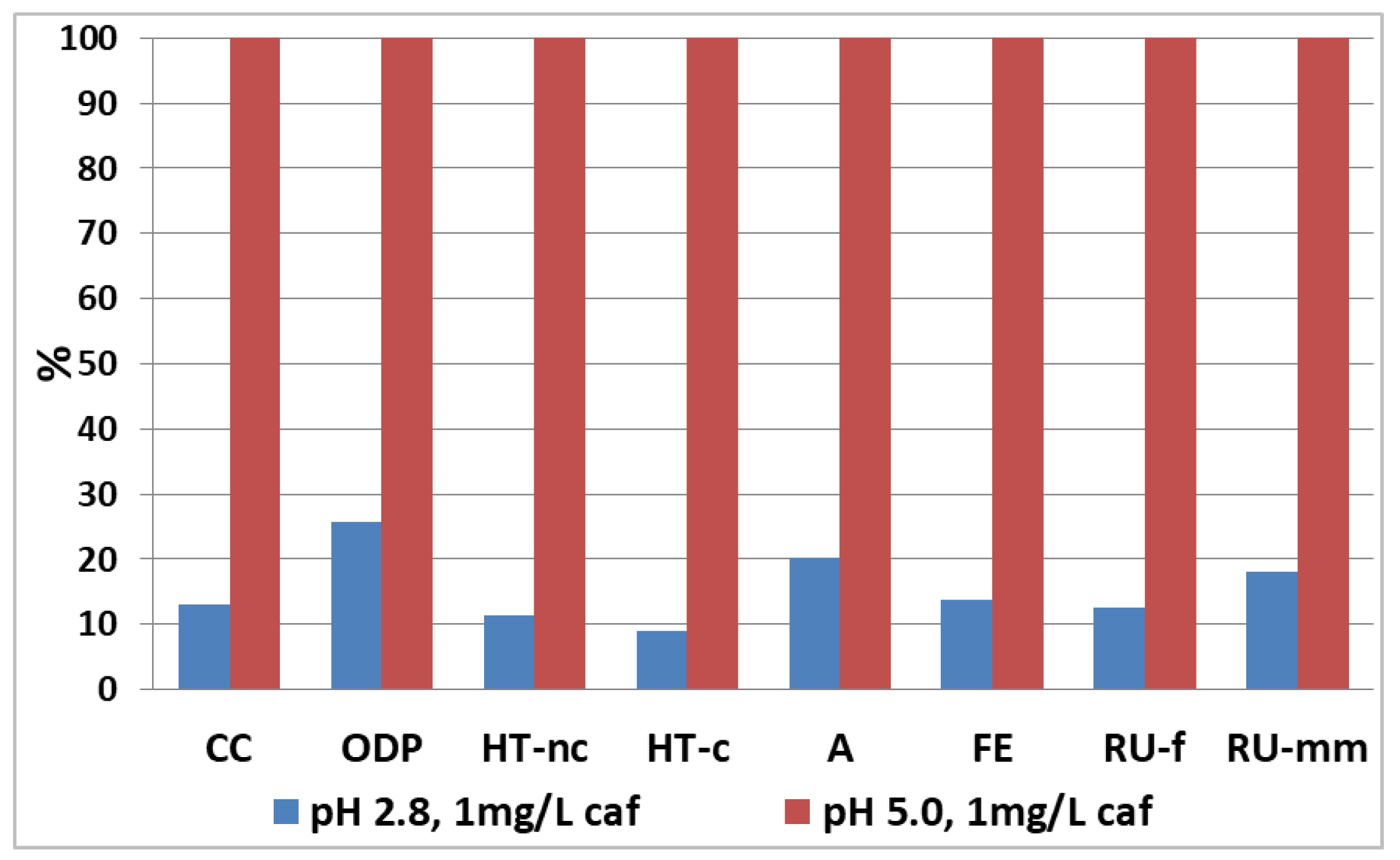 Nanomaterials 12 02781 g002 550