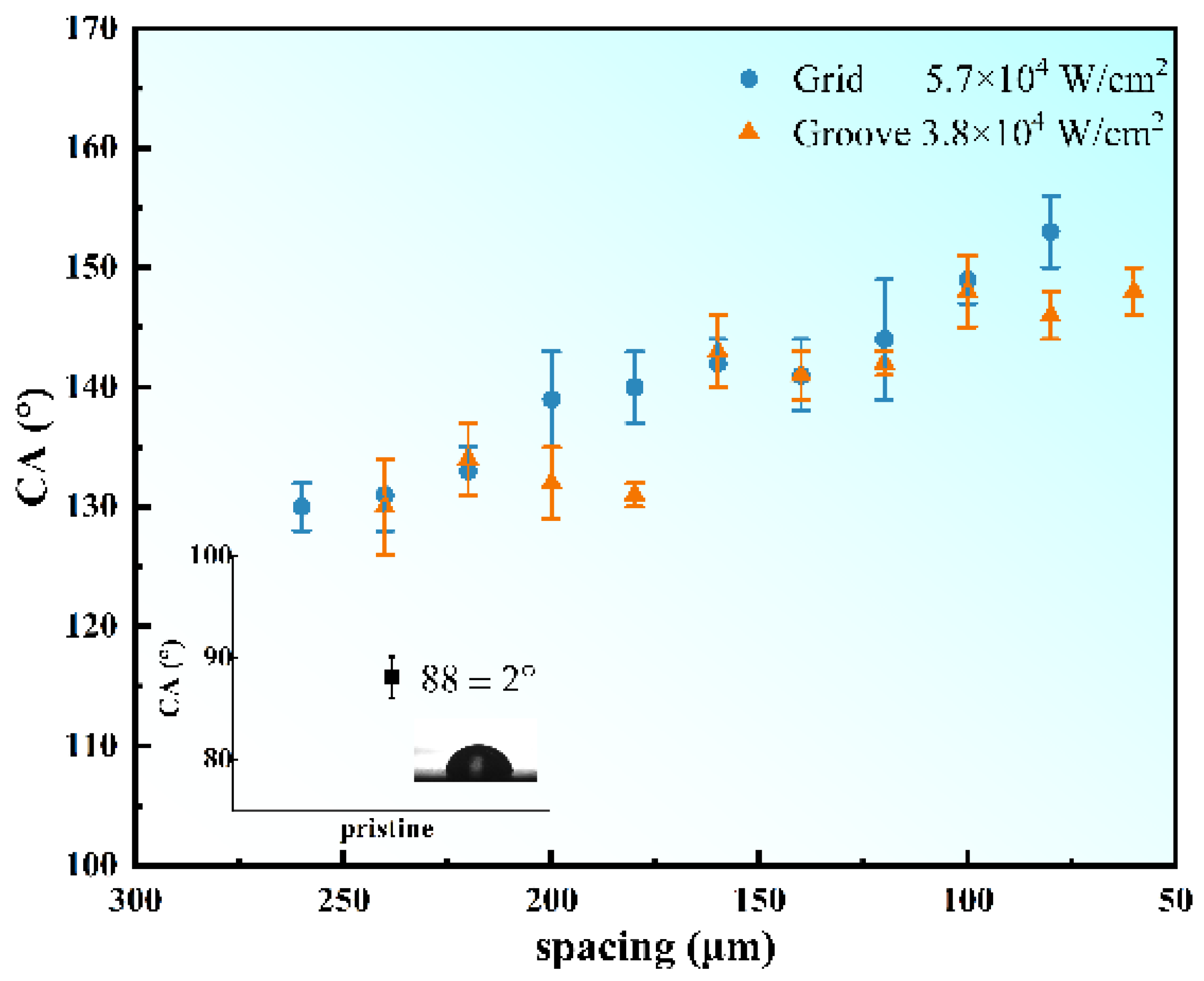 Nanomaterials 12 02782 g004 550