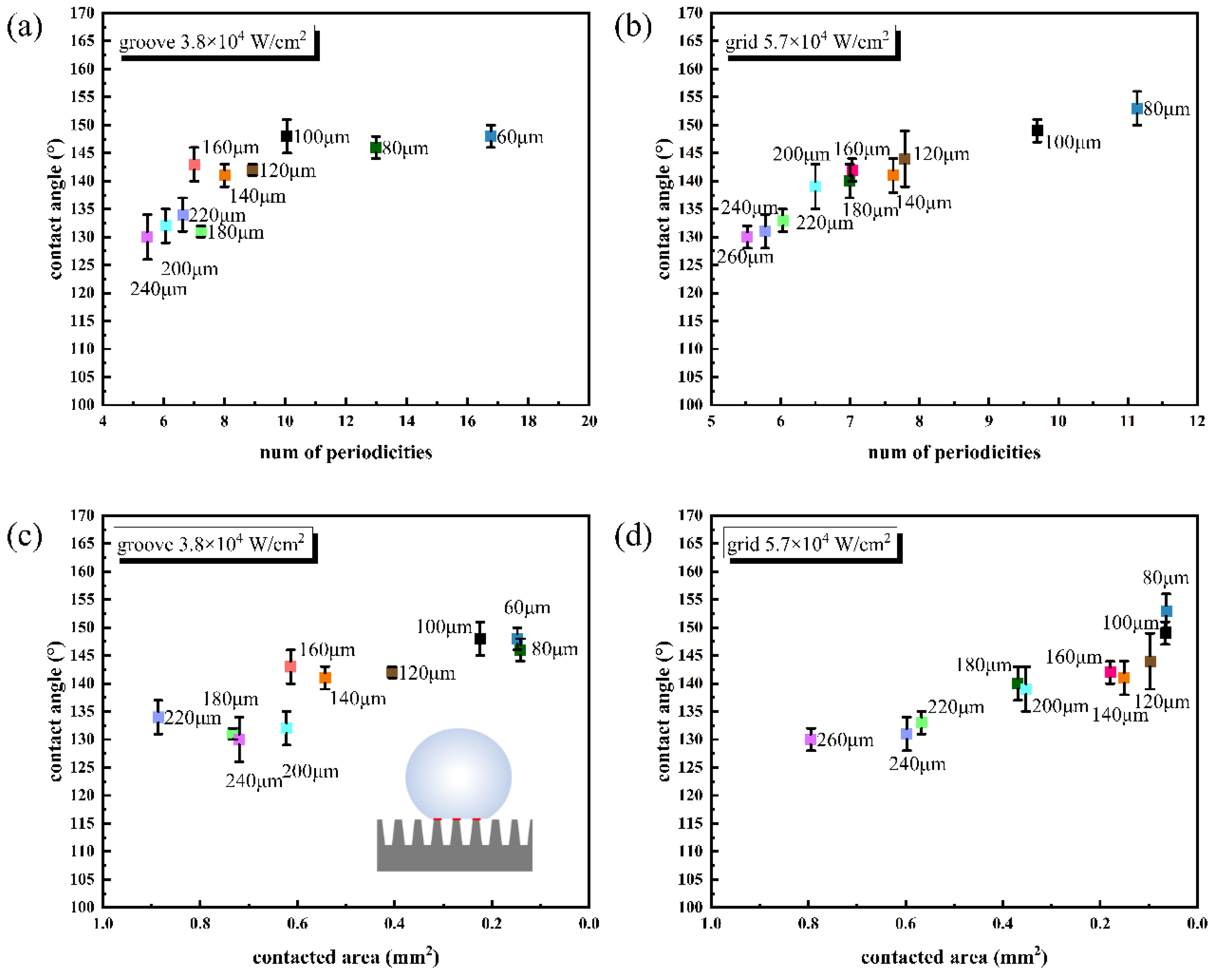 Nanomaterials 12 02782 g005 550