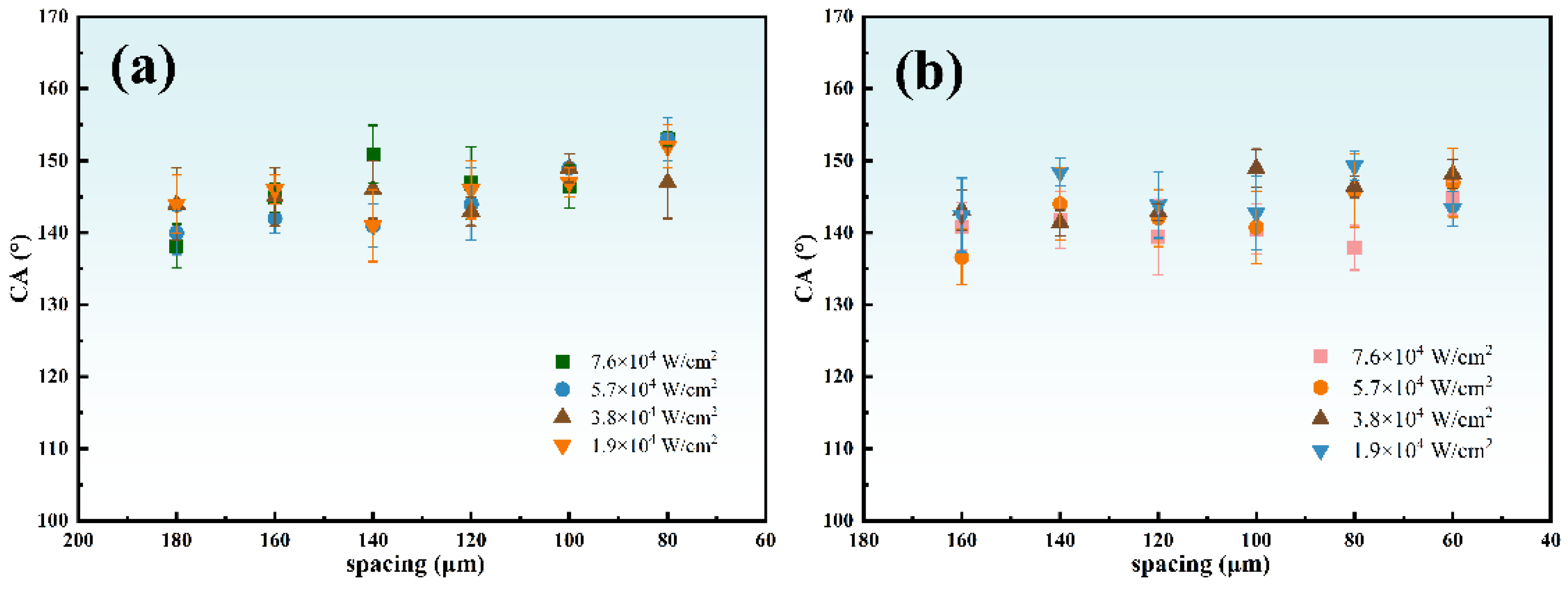 Nanomaterials 12 02782 g006 550