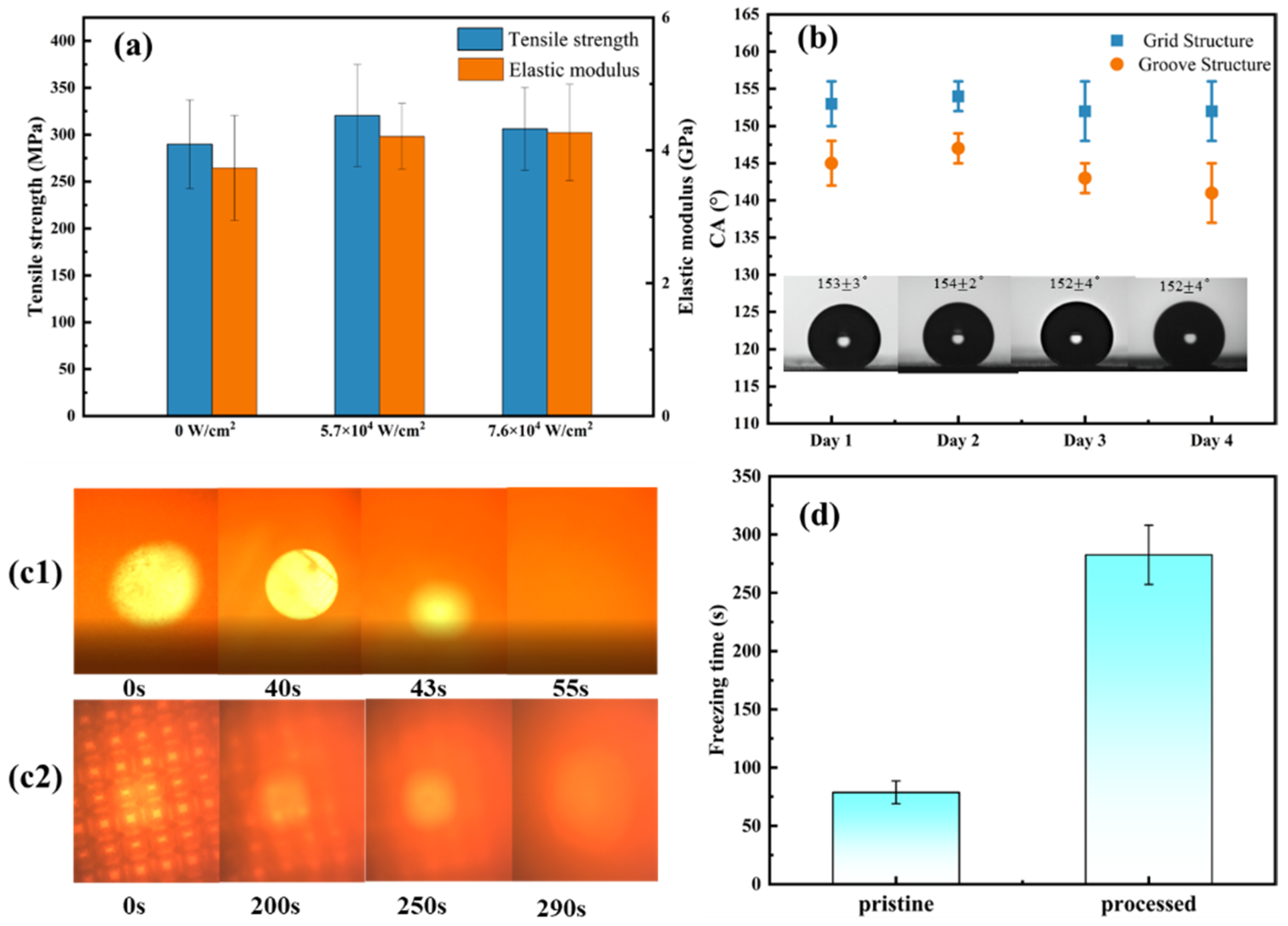 Nanomaterials 12 02782 g007 550