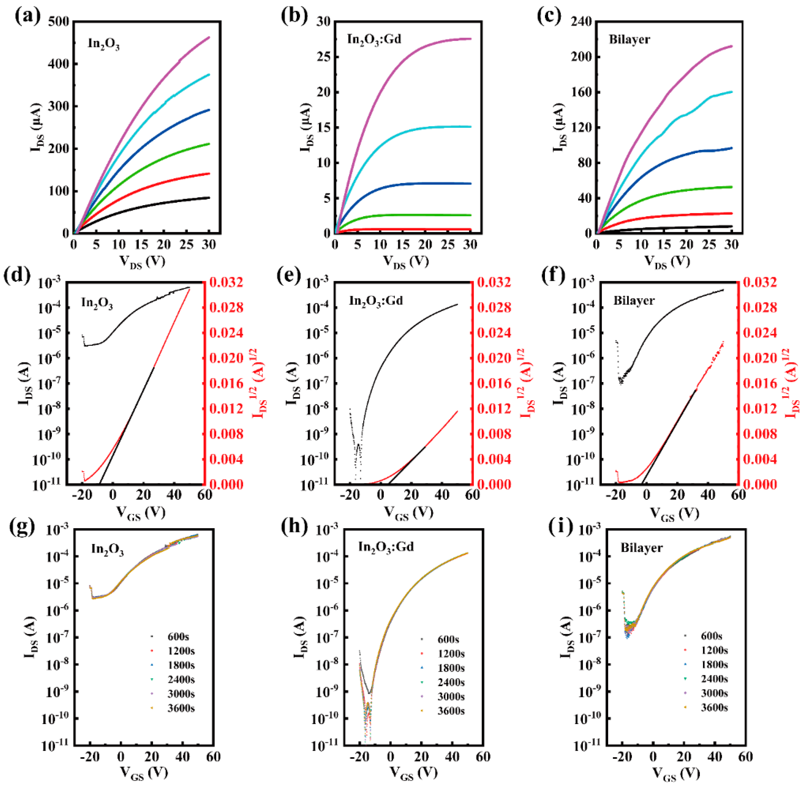 Nanomaterials 12 02783 g002 Nanomaterials 12 02783 g002
