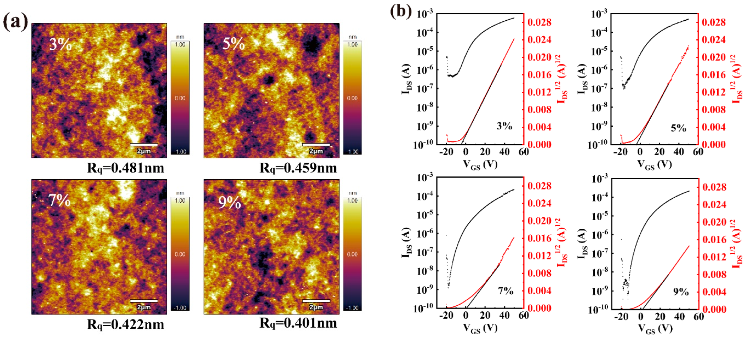 Nanomaterials 12 02783 g003 Nanomaterials 12 02783 g003