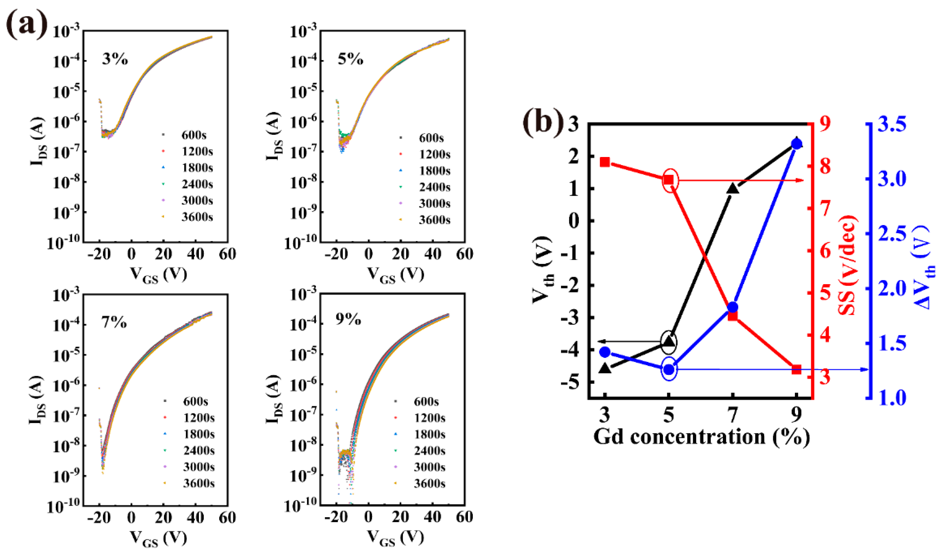 Nanomaterials 12 02783 g004 Nanomaterials 12 02783 g004