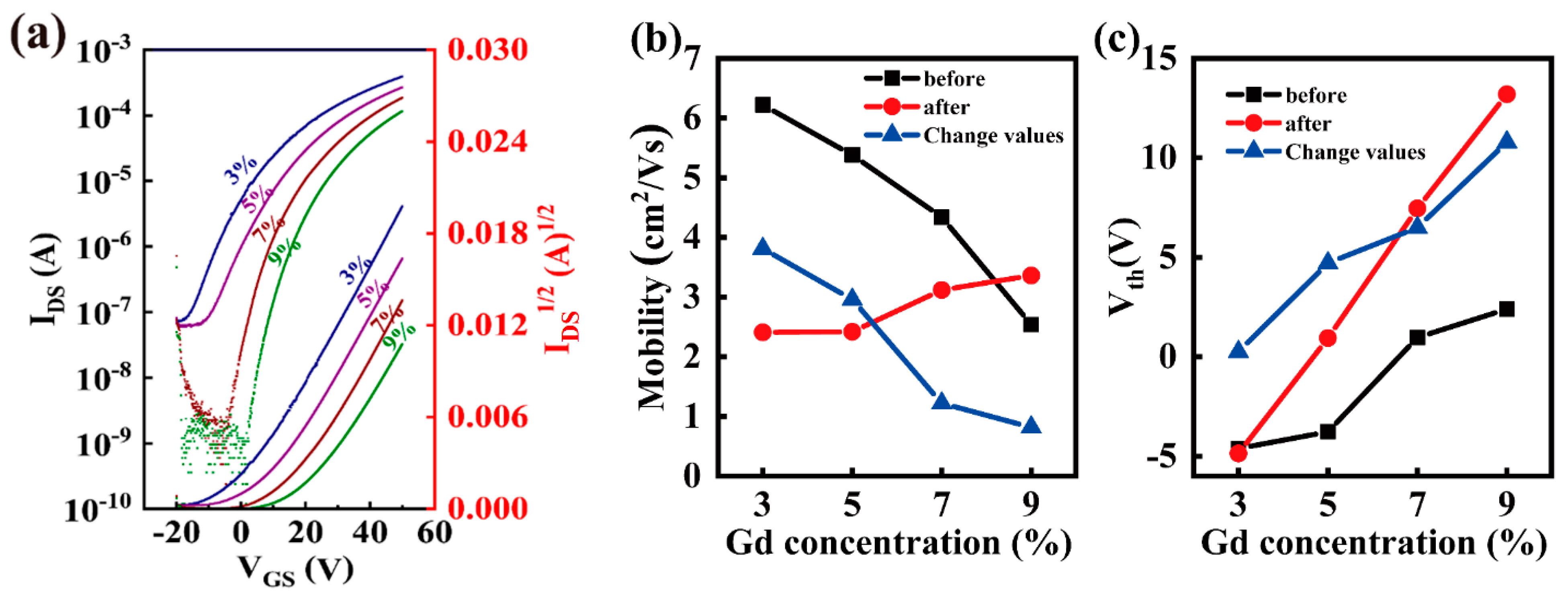 Nanomaterials 12 02783 g005 Nanomaterials 12 02783 g005