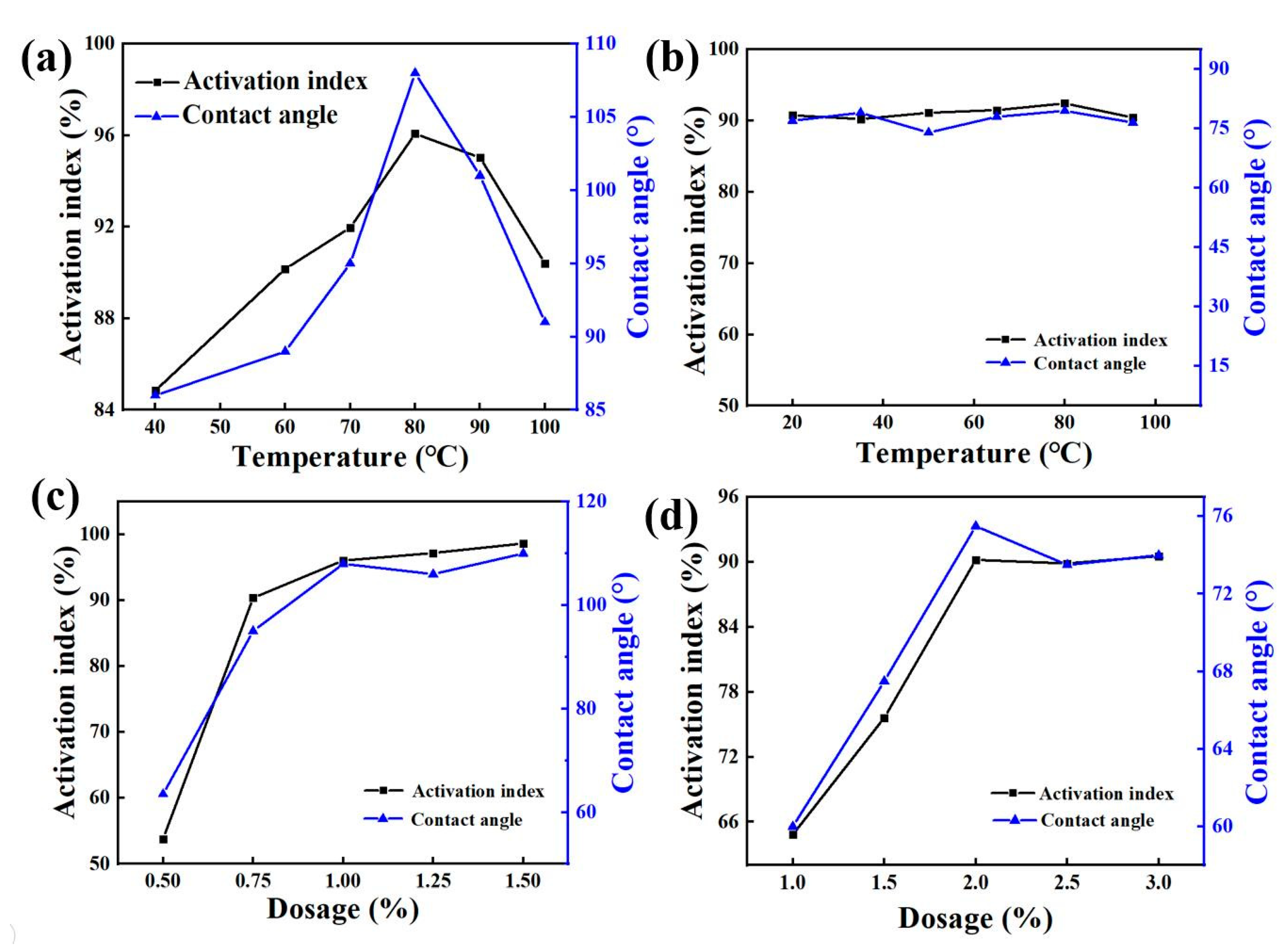 Nanomaterials 12 02784 g001