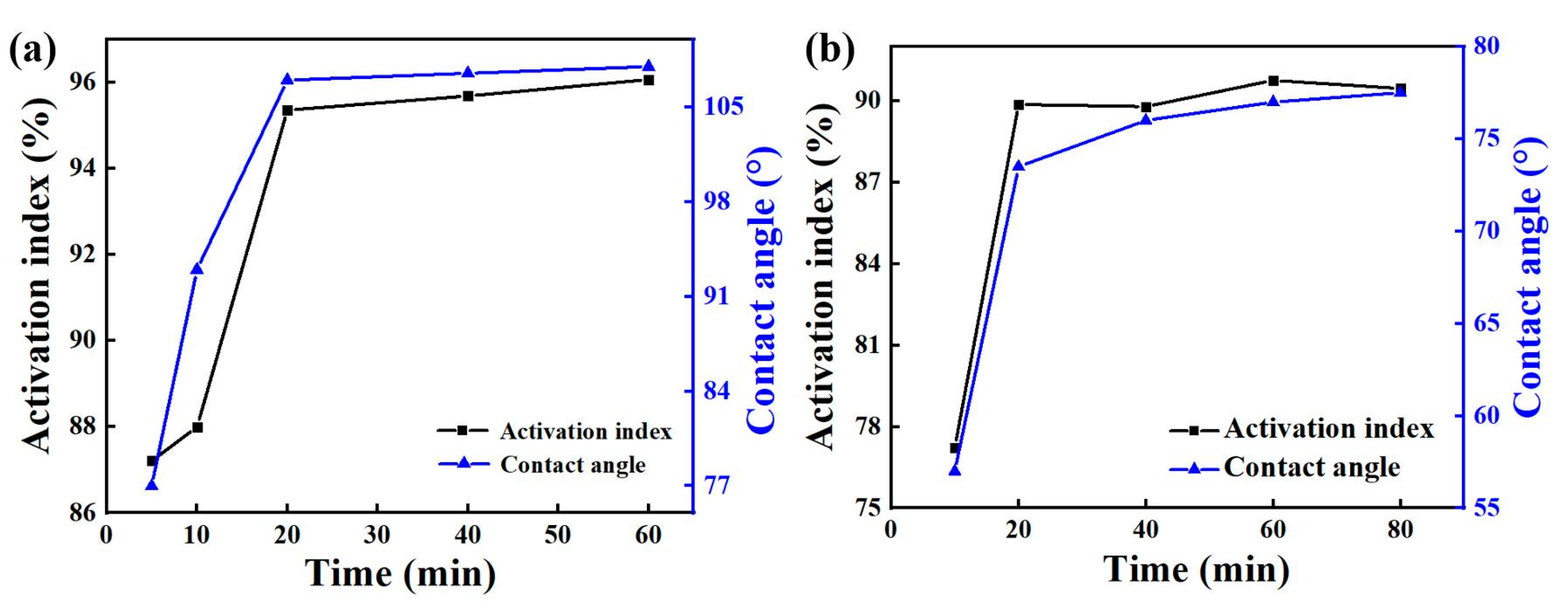 Nanomaterials 12 02784 g002