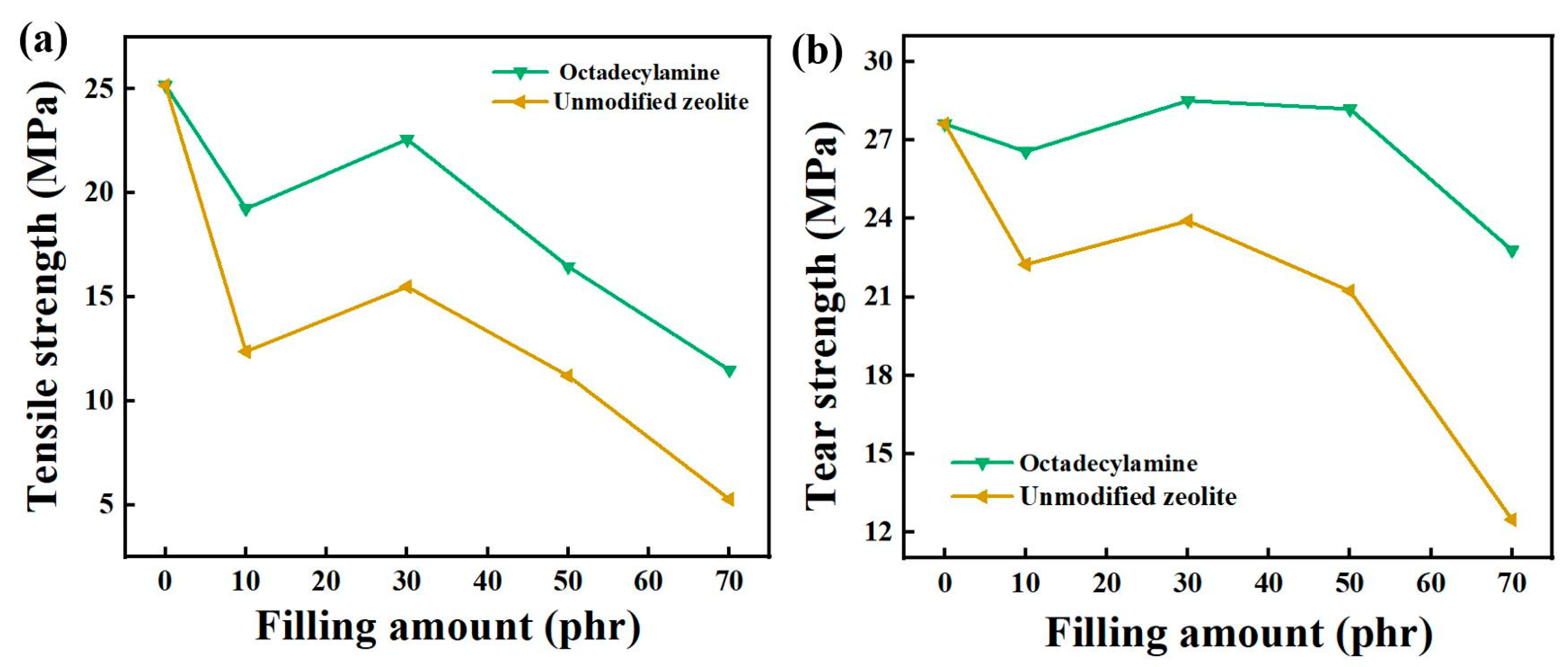 Nanomaterials 12 02784 g003
