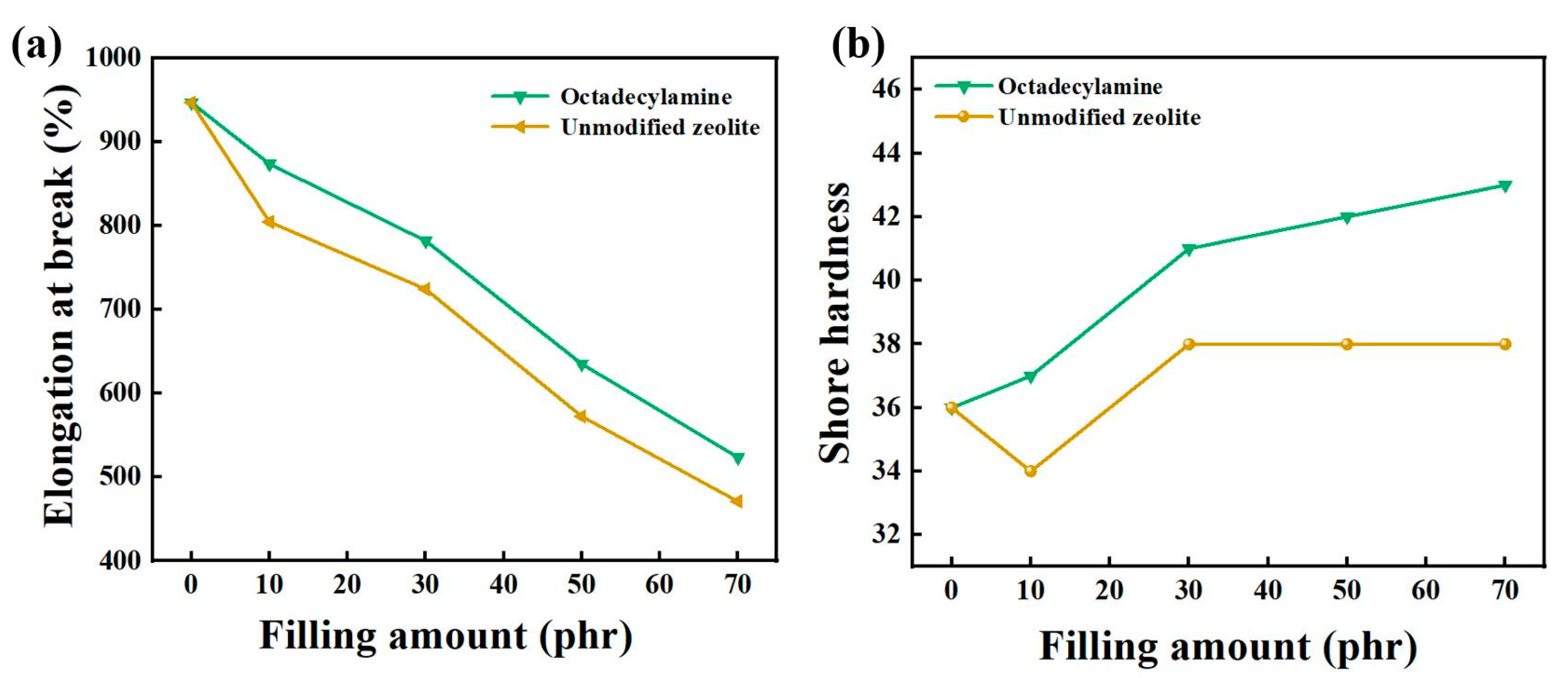 Nanomaterials 12 02784 g004