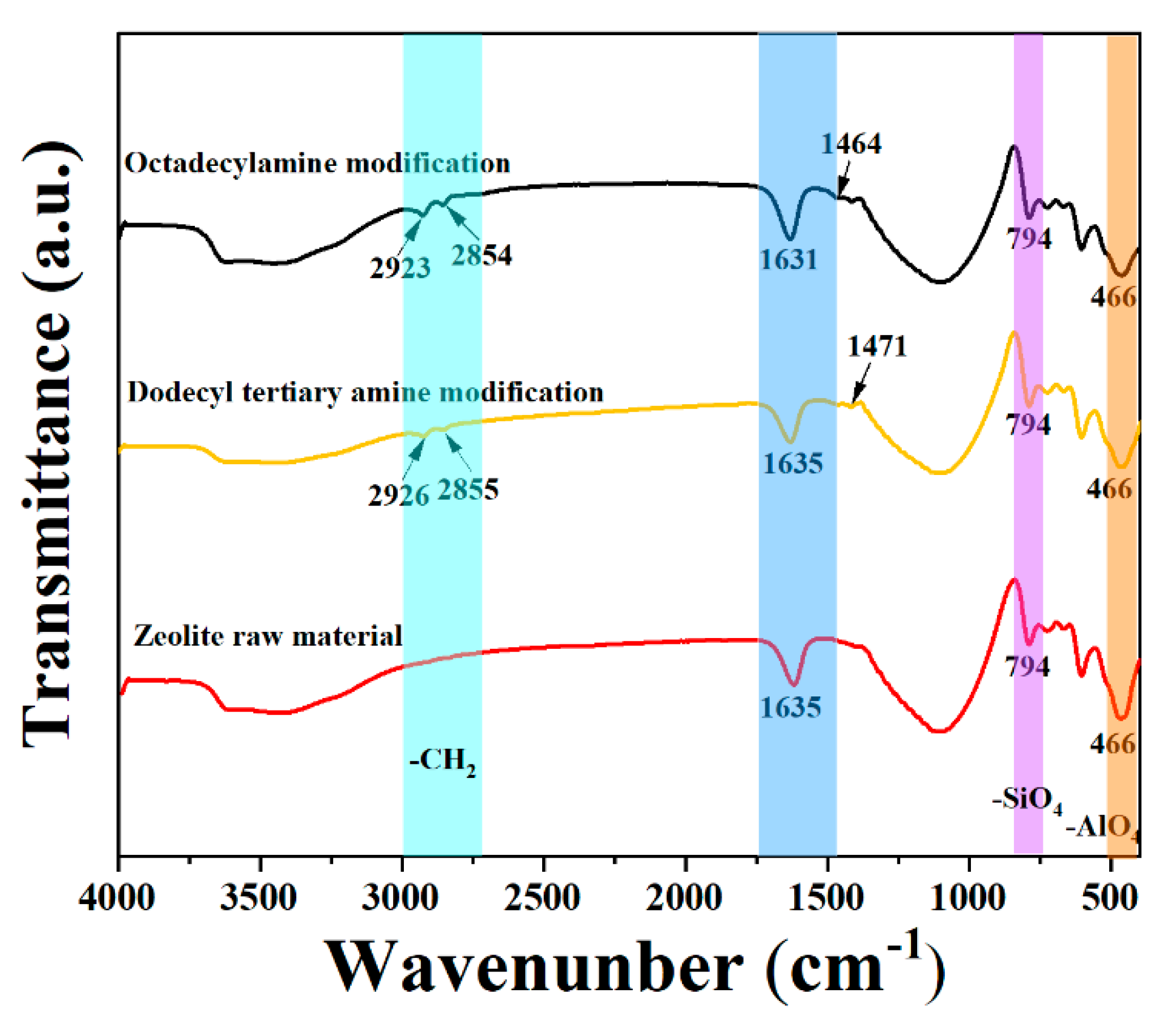 Nanomaterials 12 02784 g005