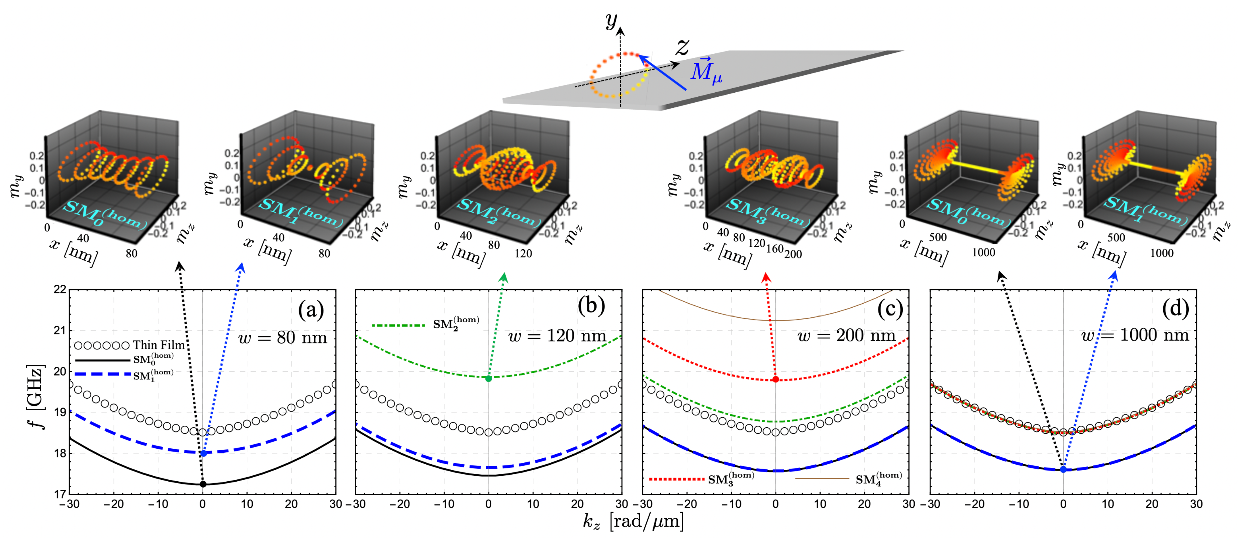 Nanomaterials 12 02785 g002