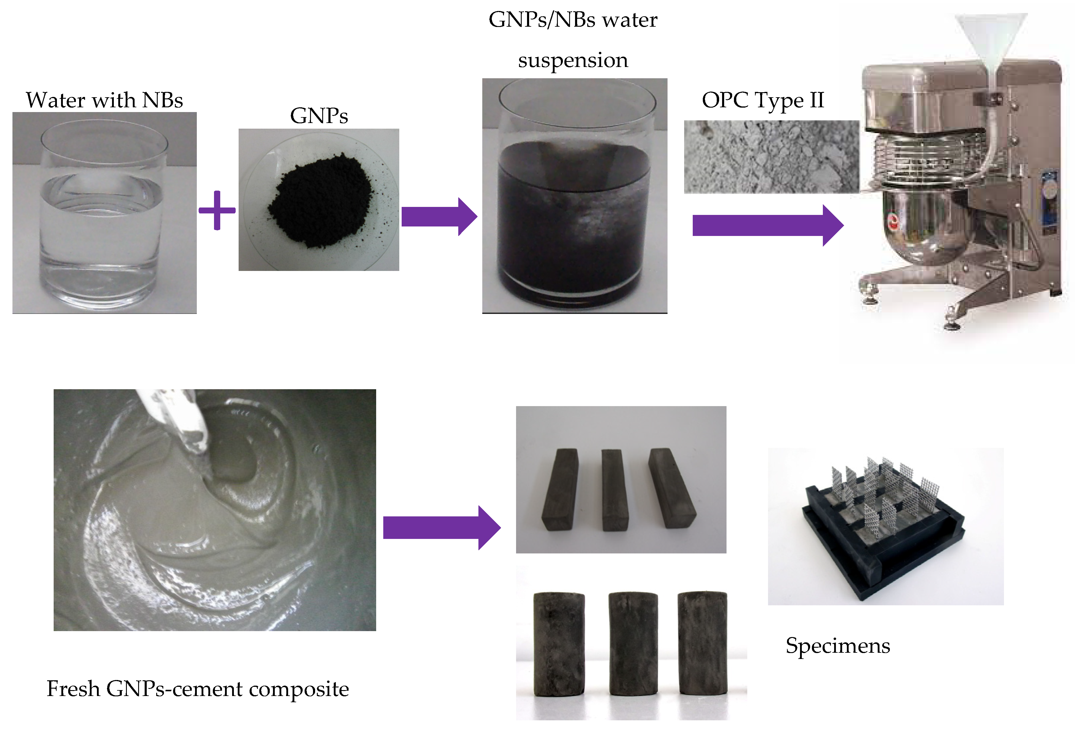 Nanomaterials 12 02786 g003 550
