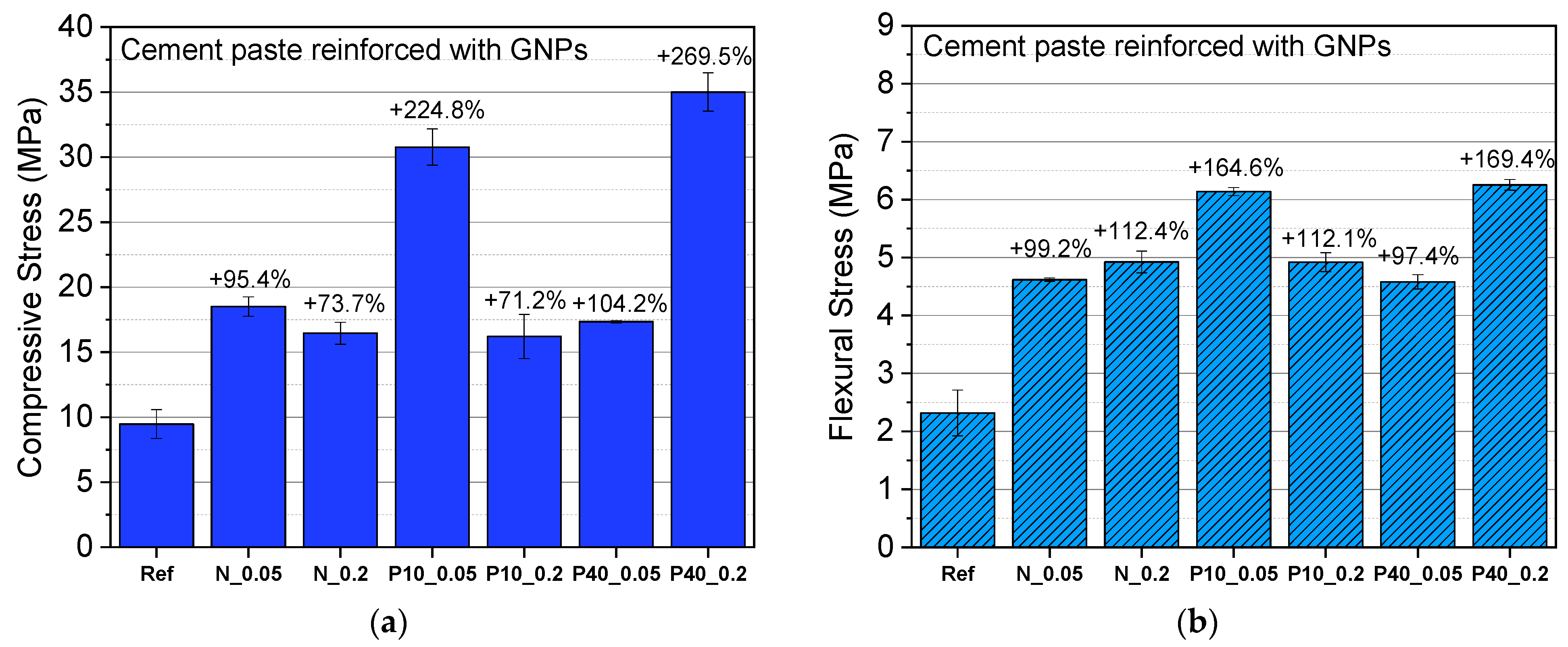 Nanomaterials 12 02786 g008 550