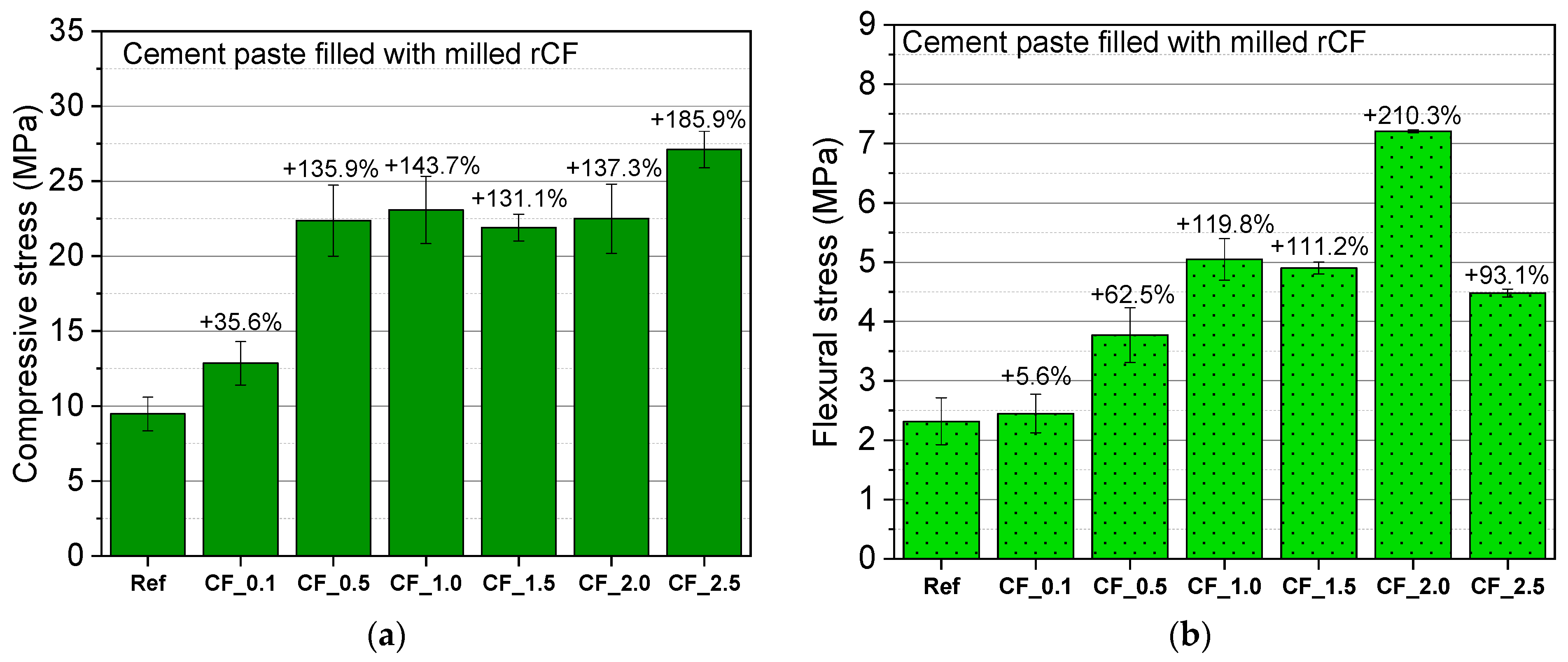 Nanomaterials 12 02786 g010 550