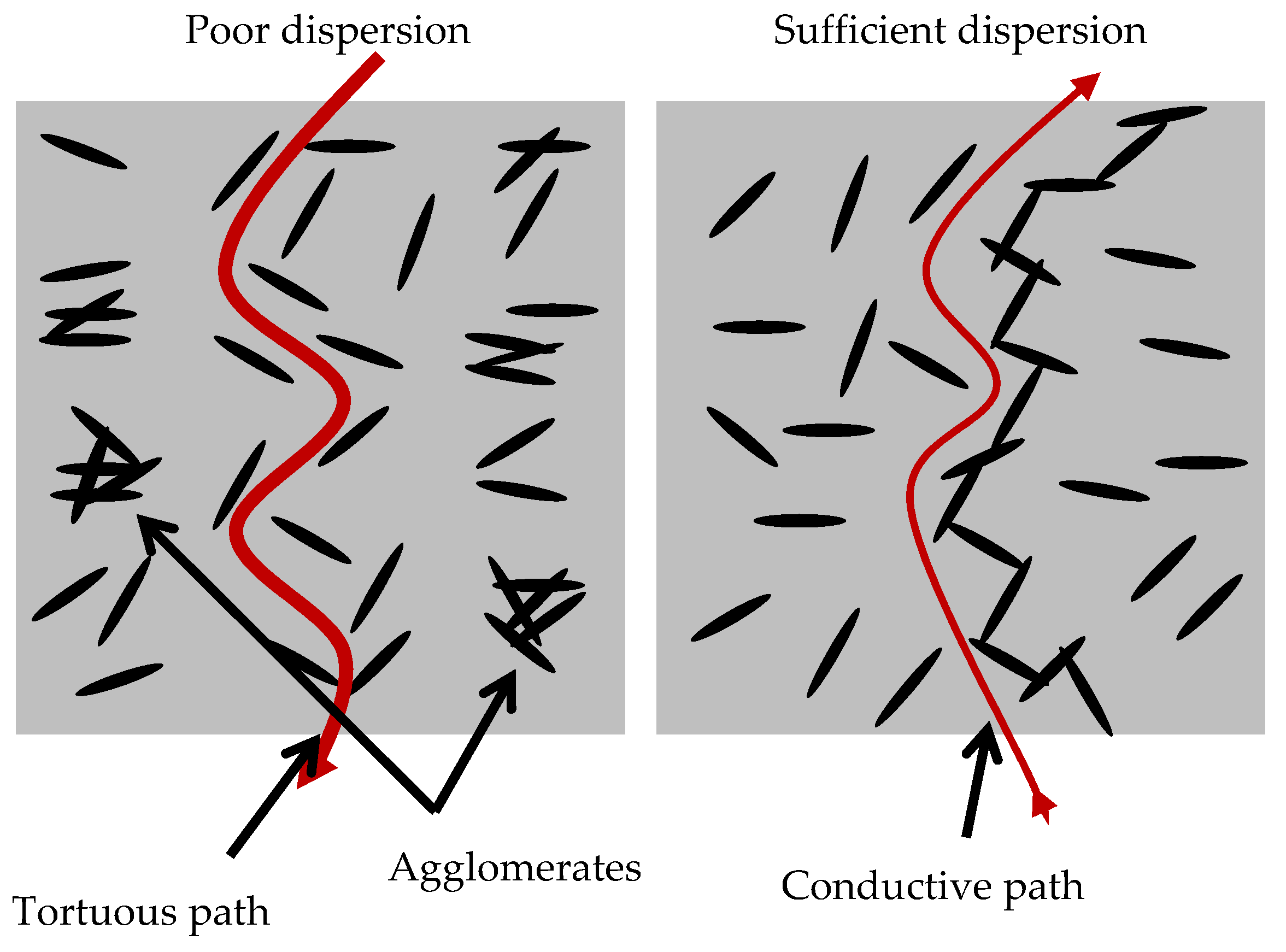 Nanomaterials 12 02786 g012 550