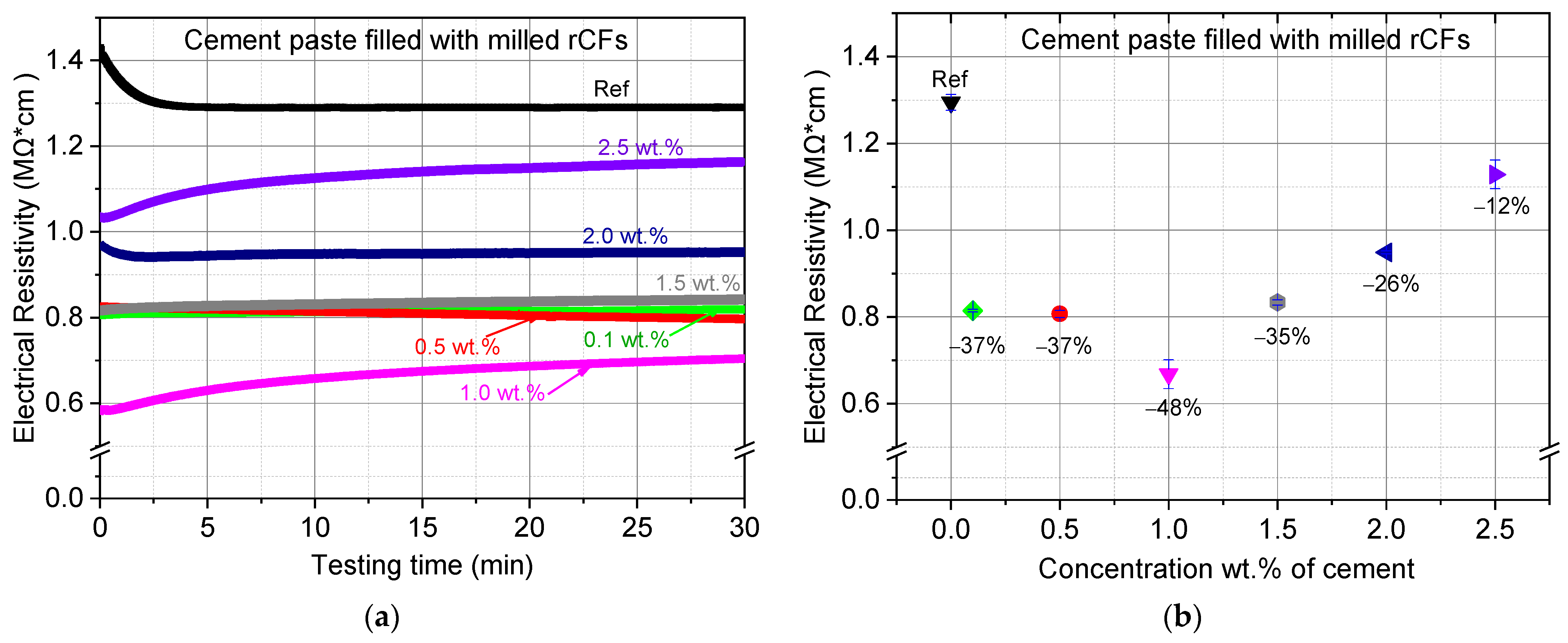 Nanomaterials 12 02786 g013 550