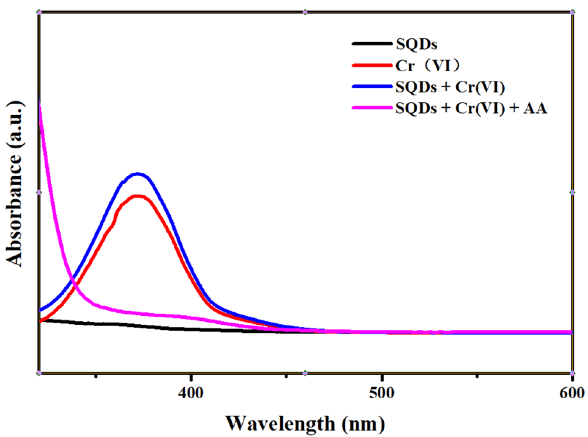 Nanomaterials 12 02787 g003