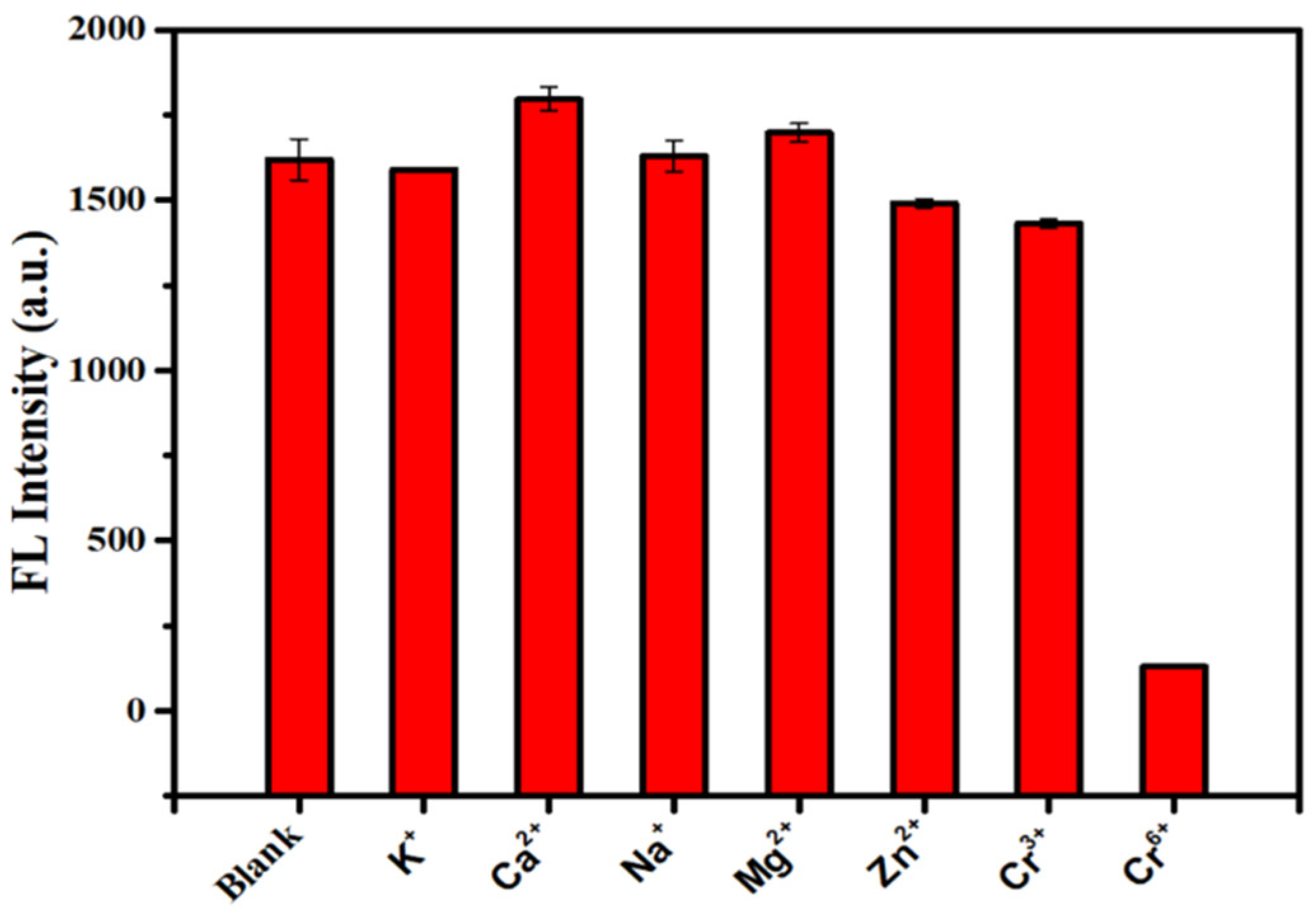 Nanomaterials 12 02787 g005