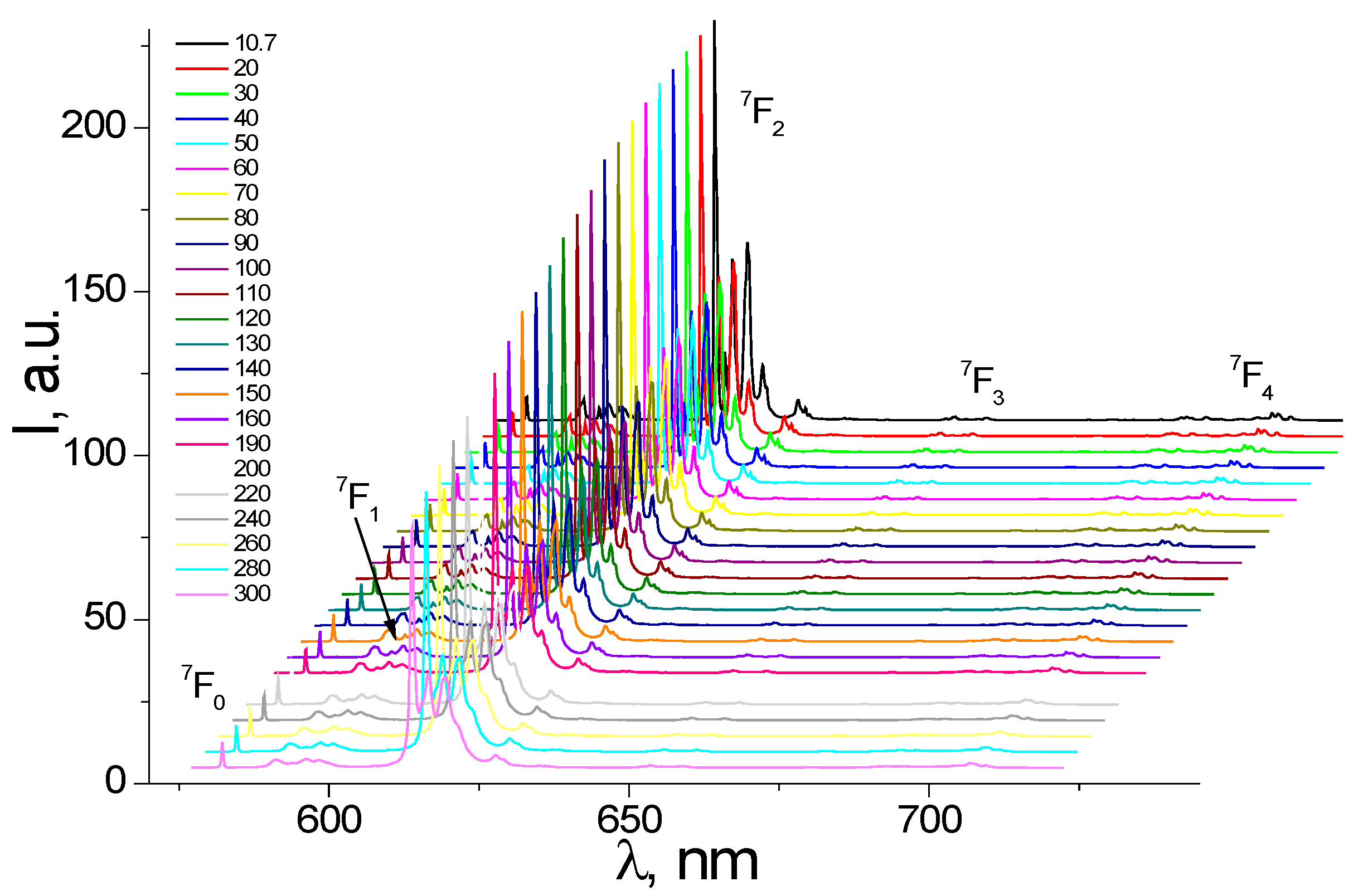 Nanomaterials 12 02788 g003 550