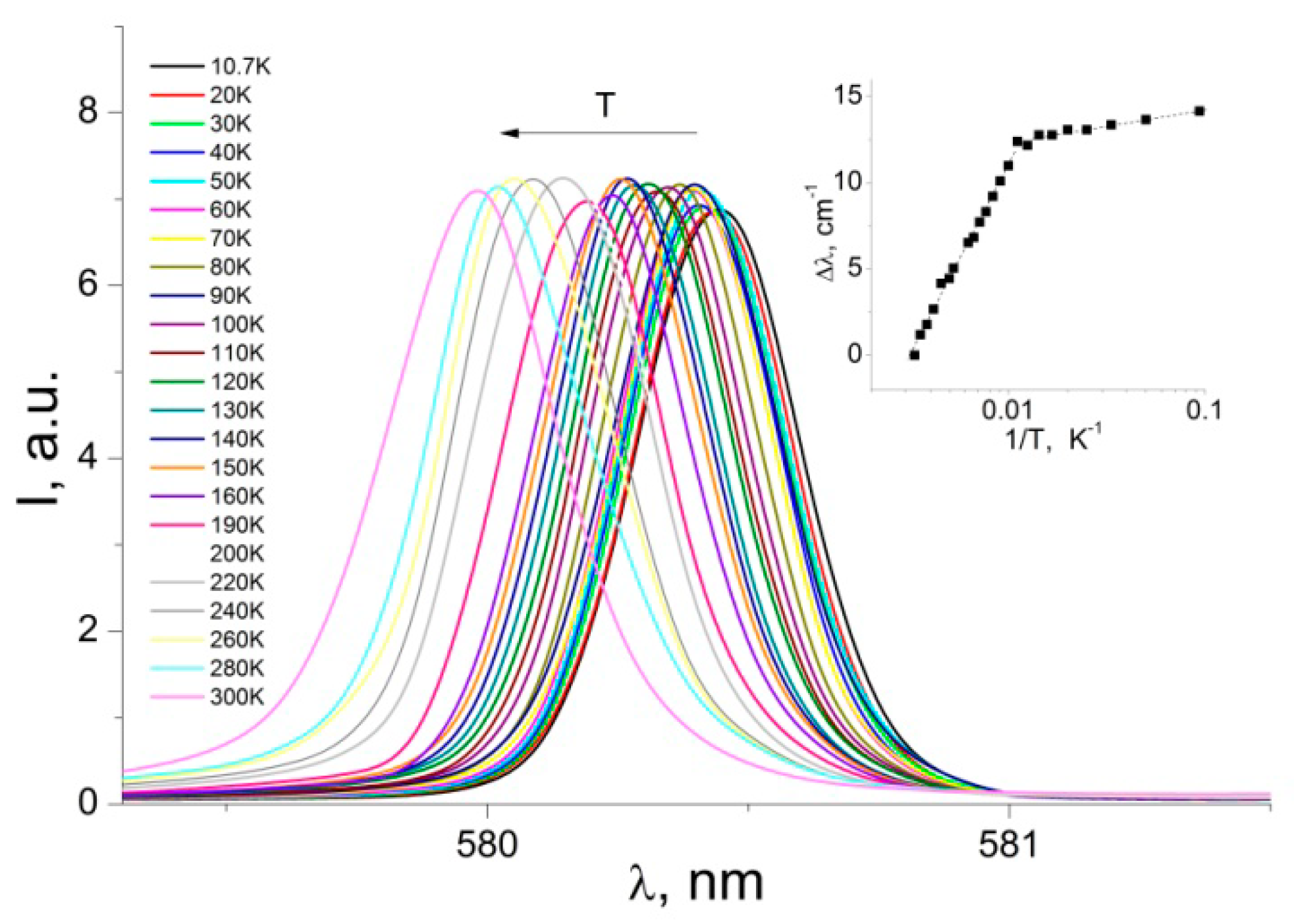 Nanomaterials 12 02788 g004 550