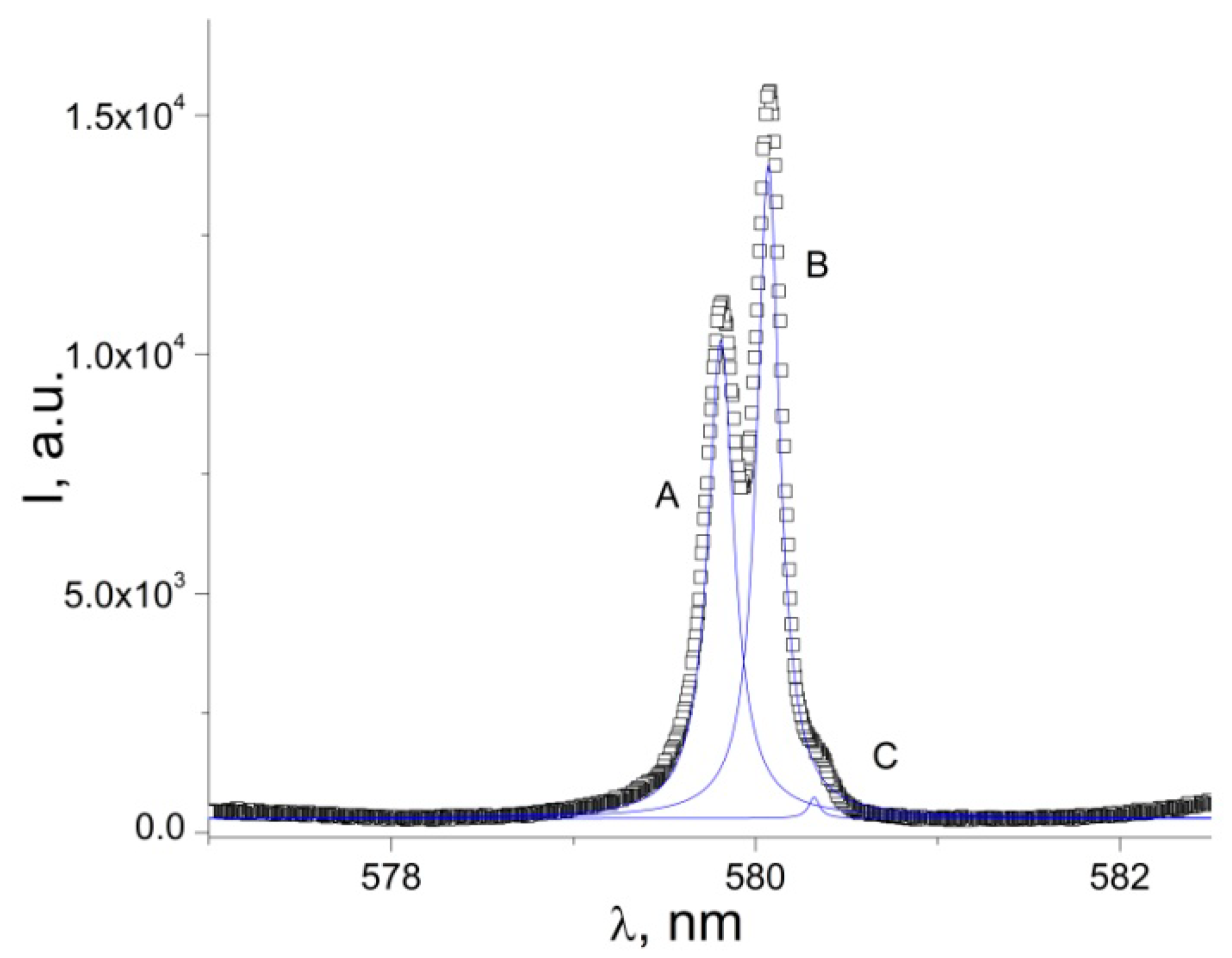 Nanomaterials 12 02788 g005 550