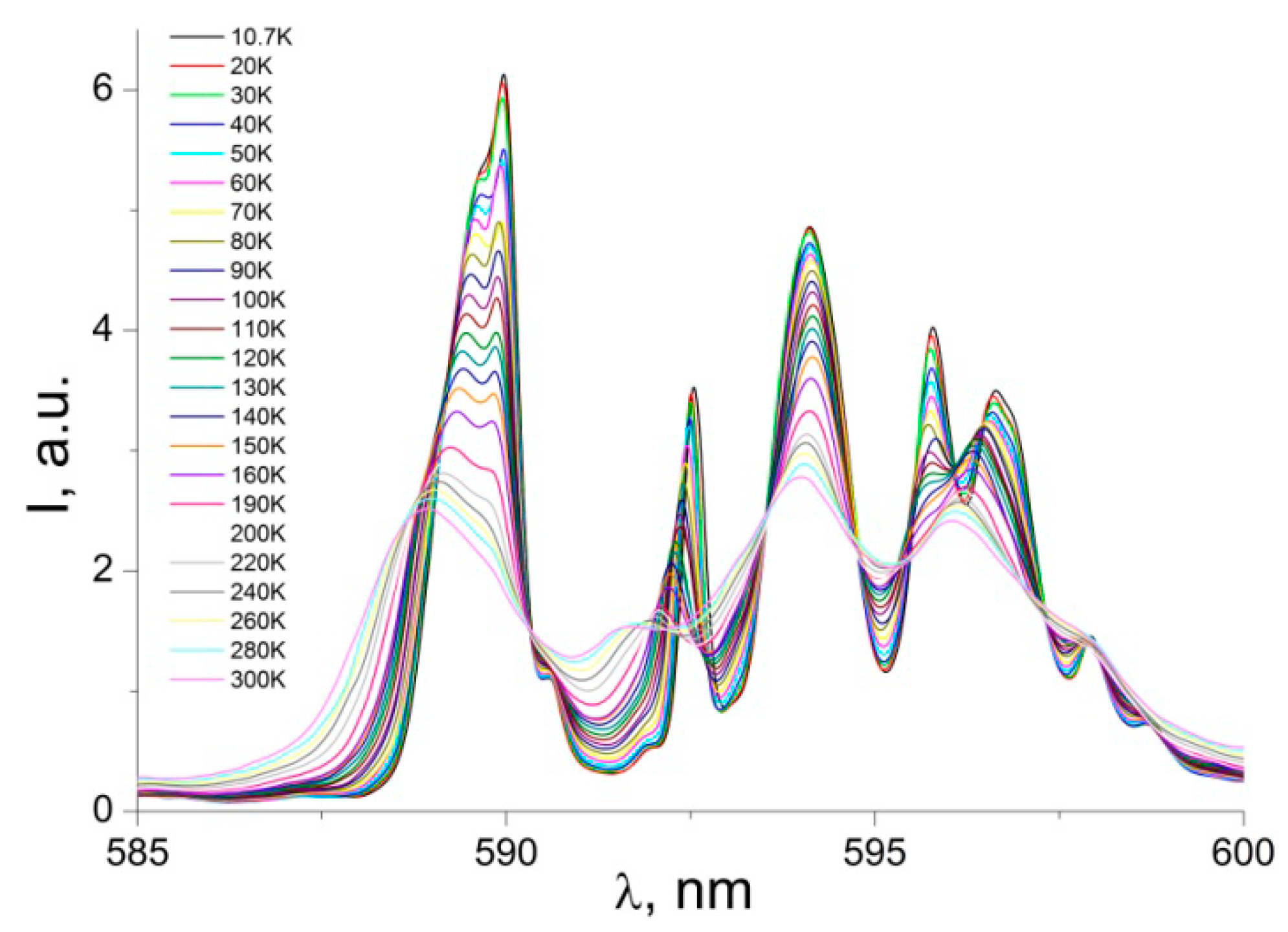 Nanomaterials 12 02788 g006 550