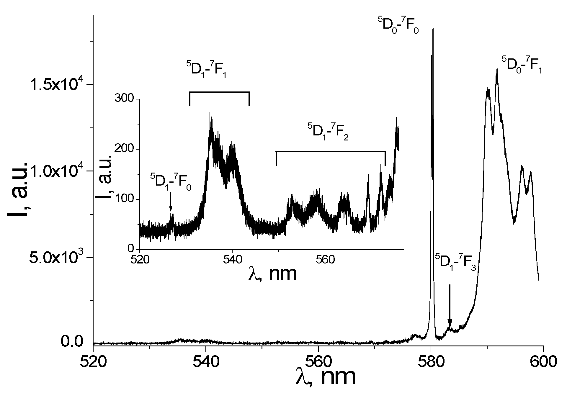 Nanomaterials 12 02788 g007 550