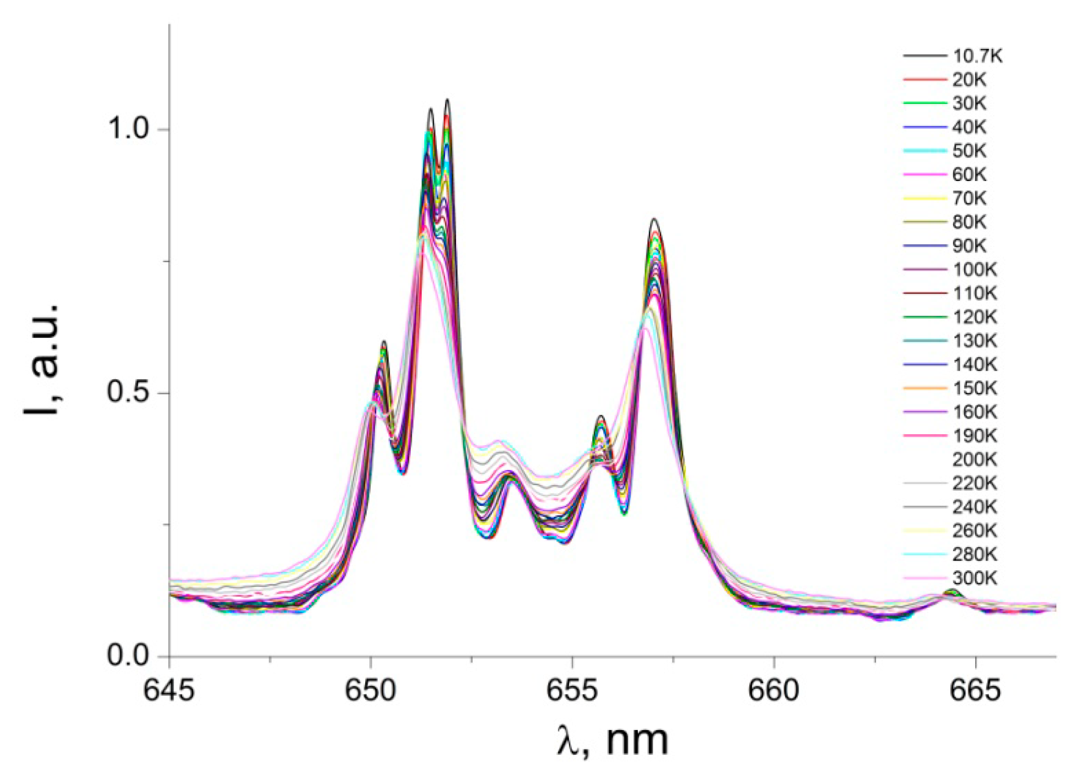 Nanomaterials 12 02788 g009 550